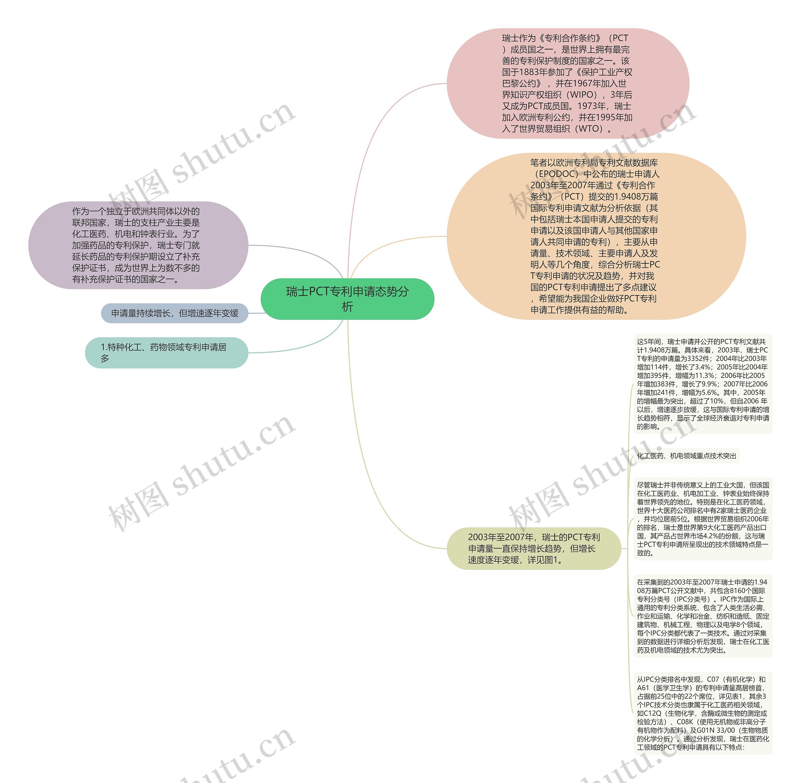 瑞士PCT专利申请态势分析 瑞士PCT专利申请态势分析