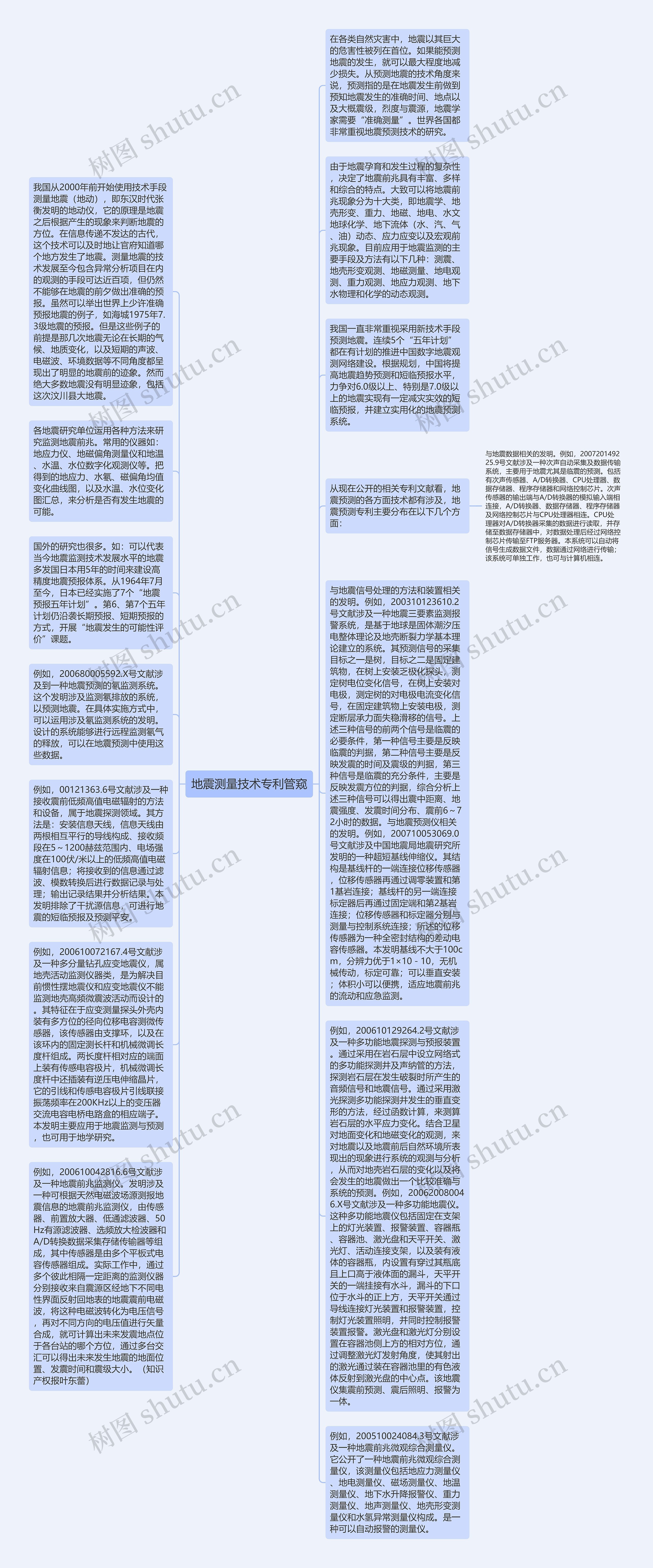 地震测量技术专利管窥