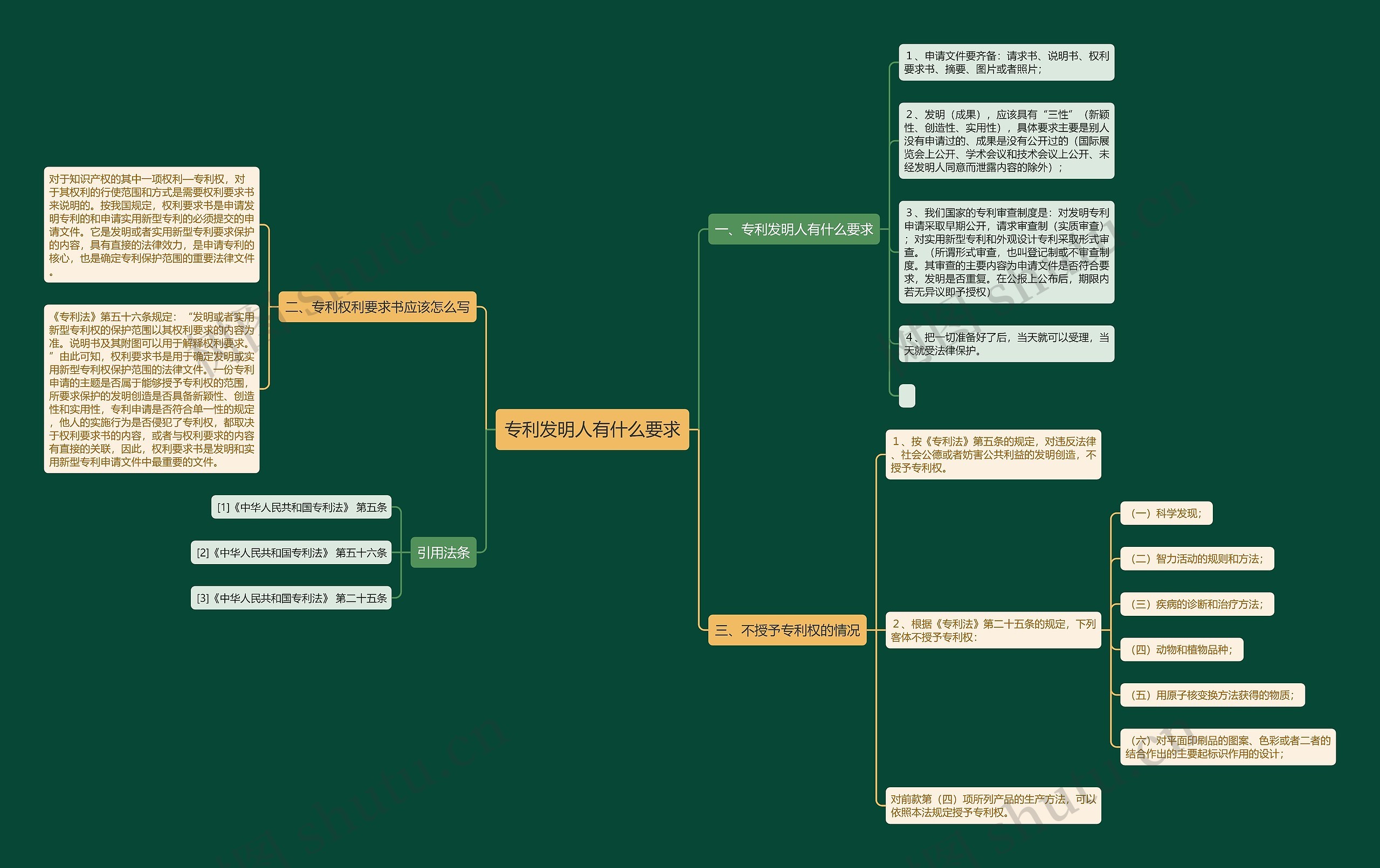 专利发明人有什么要求 专利发明人有什么要求