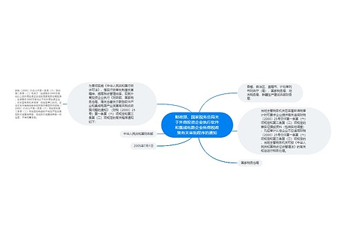 财政部、国家税务总局关于外商投资企业执行软件和集成电路企业所得税政策有关审批程序的通知