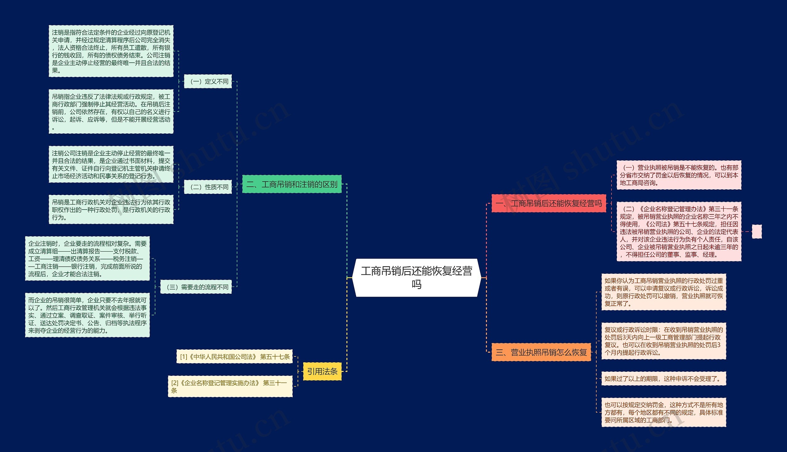 工商吊销后还能恢复经营吗 工商吊销后还能恢复经营吗