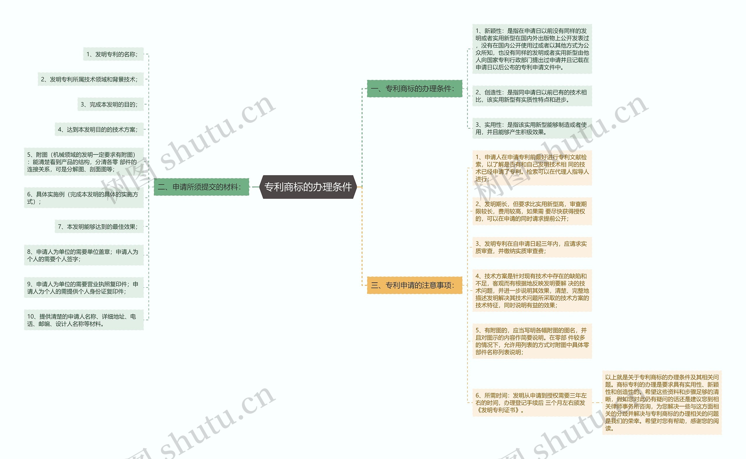 专利商标的办理条件