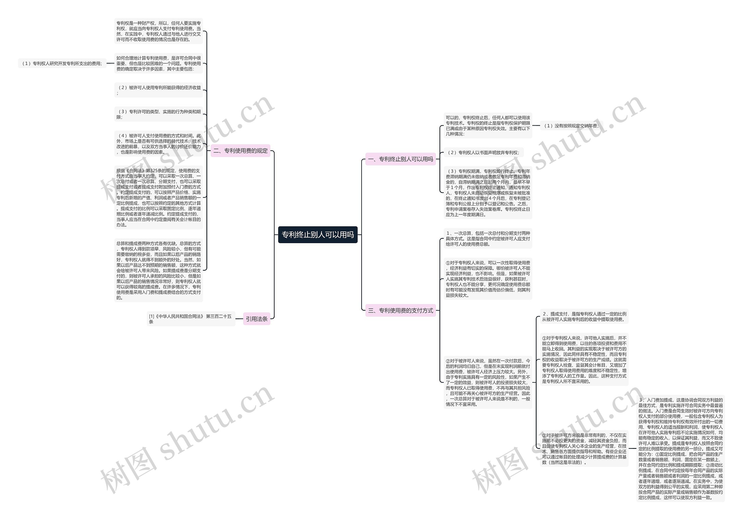 专利终止别人可以用吗思维导图