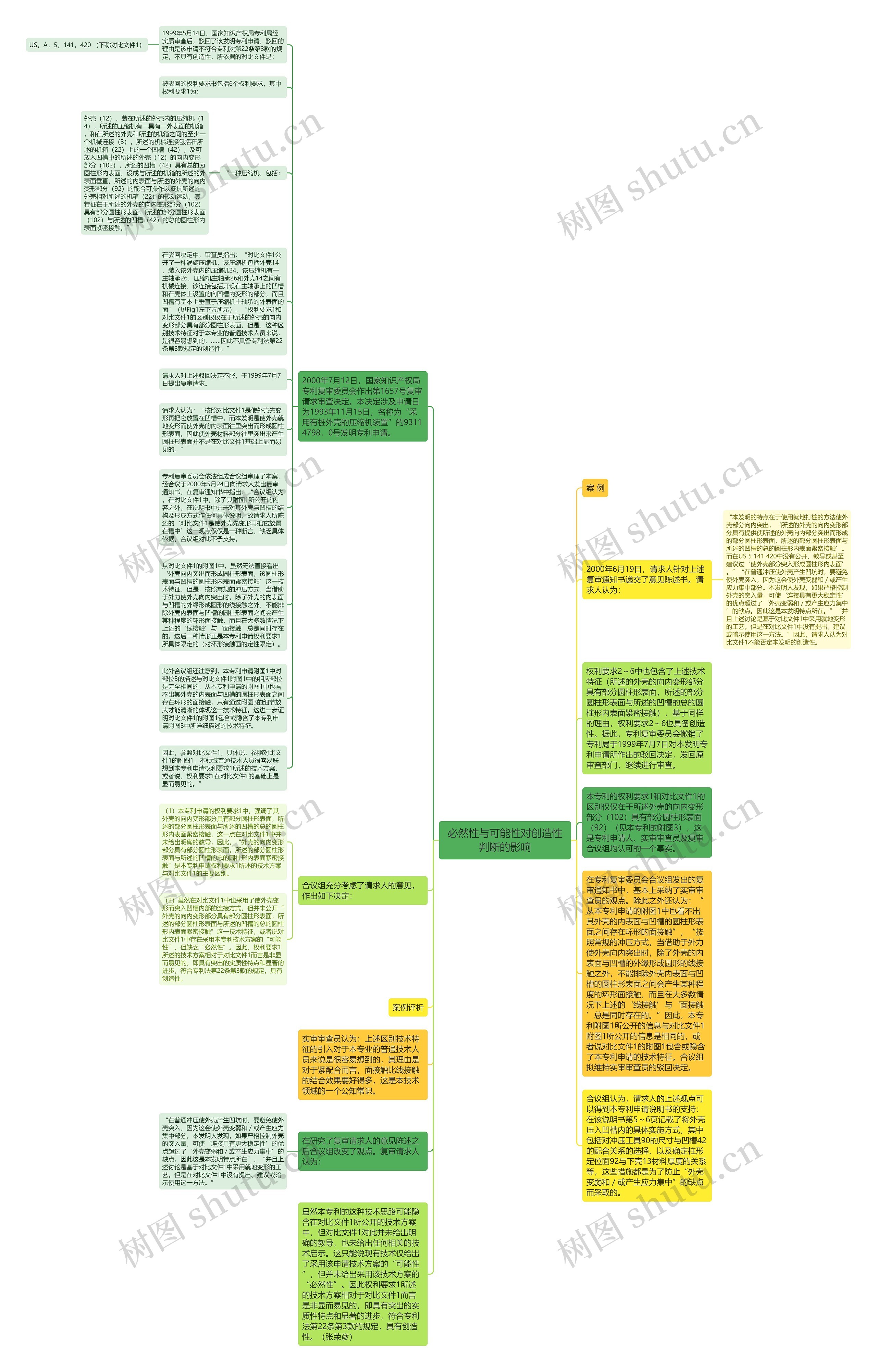 必然性与可能性对创造性判断的影响思维导图