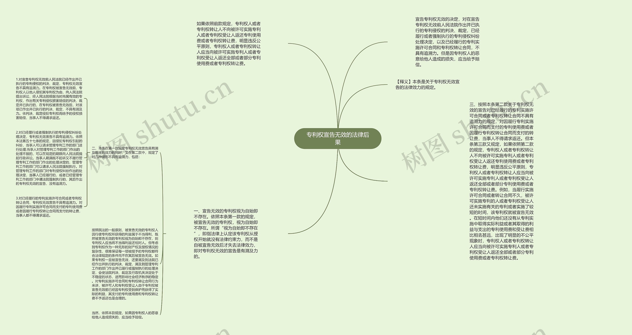 专利权宣告无效的法律后果