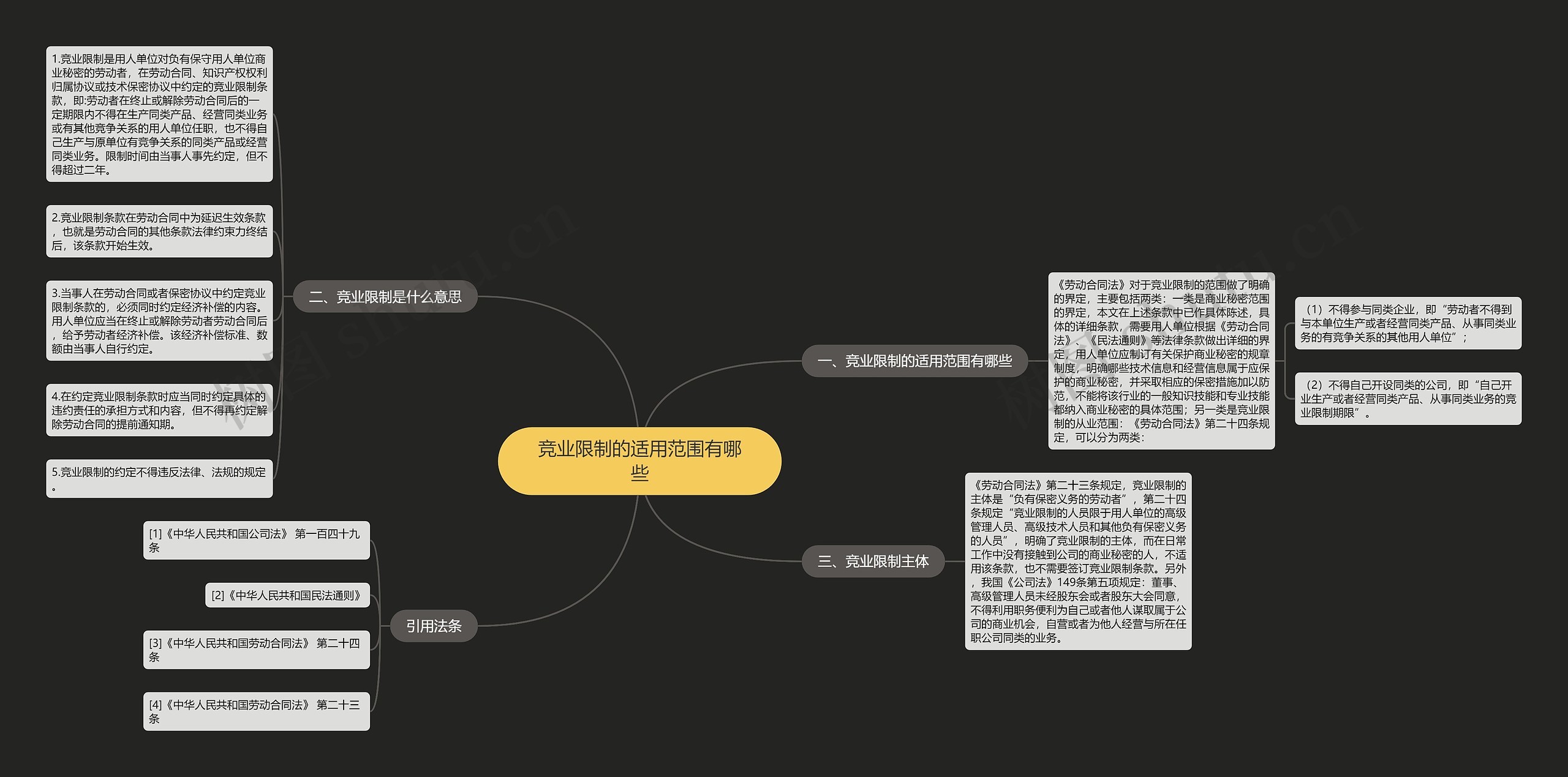 竞业限制的适用范围有哪些思维导图