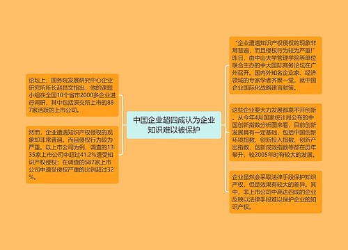 中国企业超四成认为企业知识难以被保护