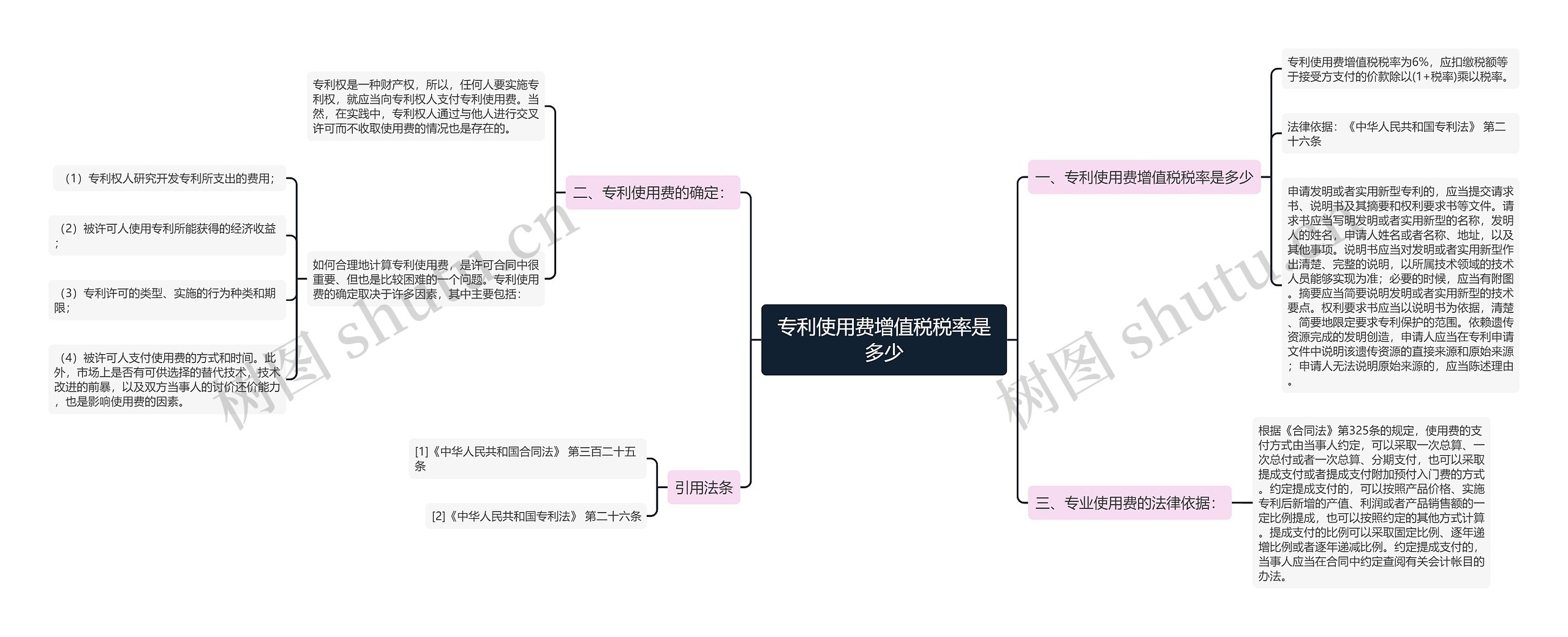 专利使用费增值税税率是多少