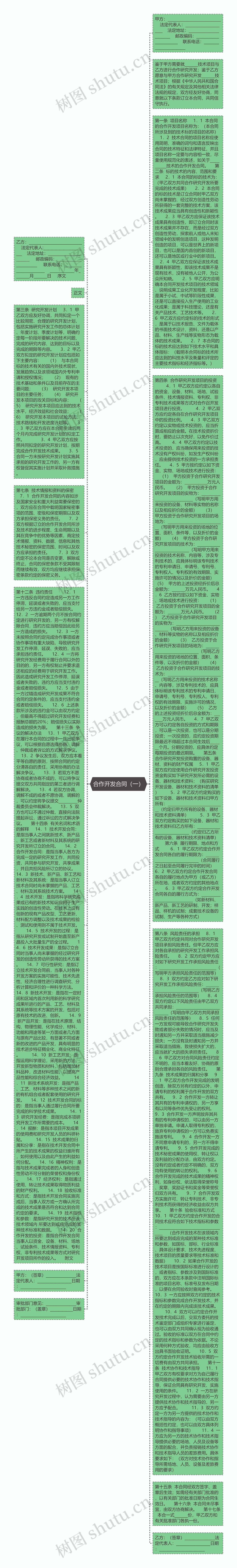 合作开发合同（一）