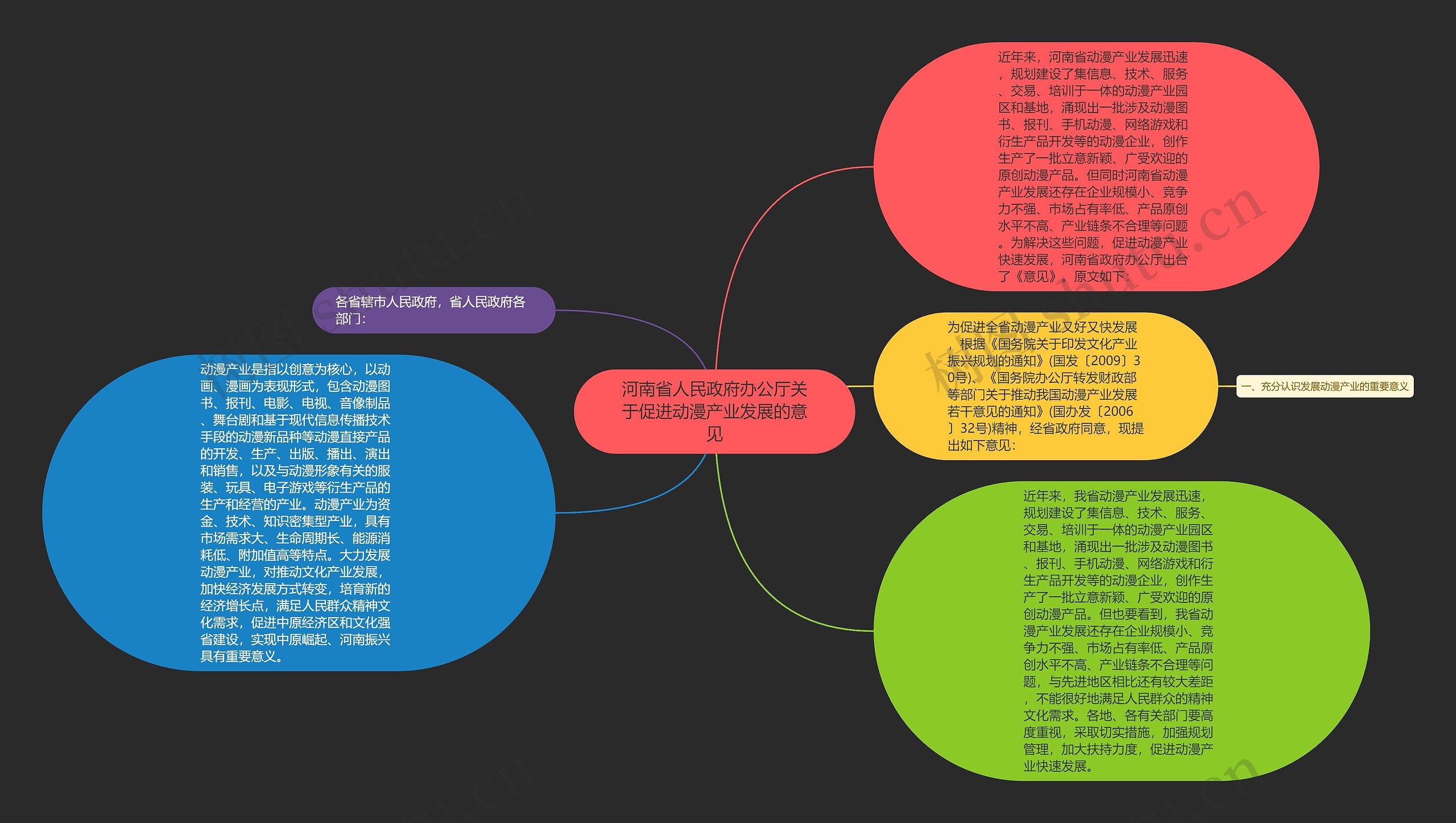 河南省人民政府办公厅关于促进动漫产业发展的意见