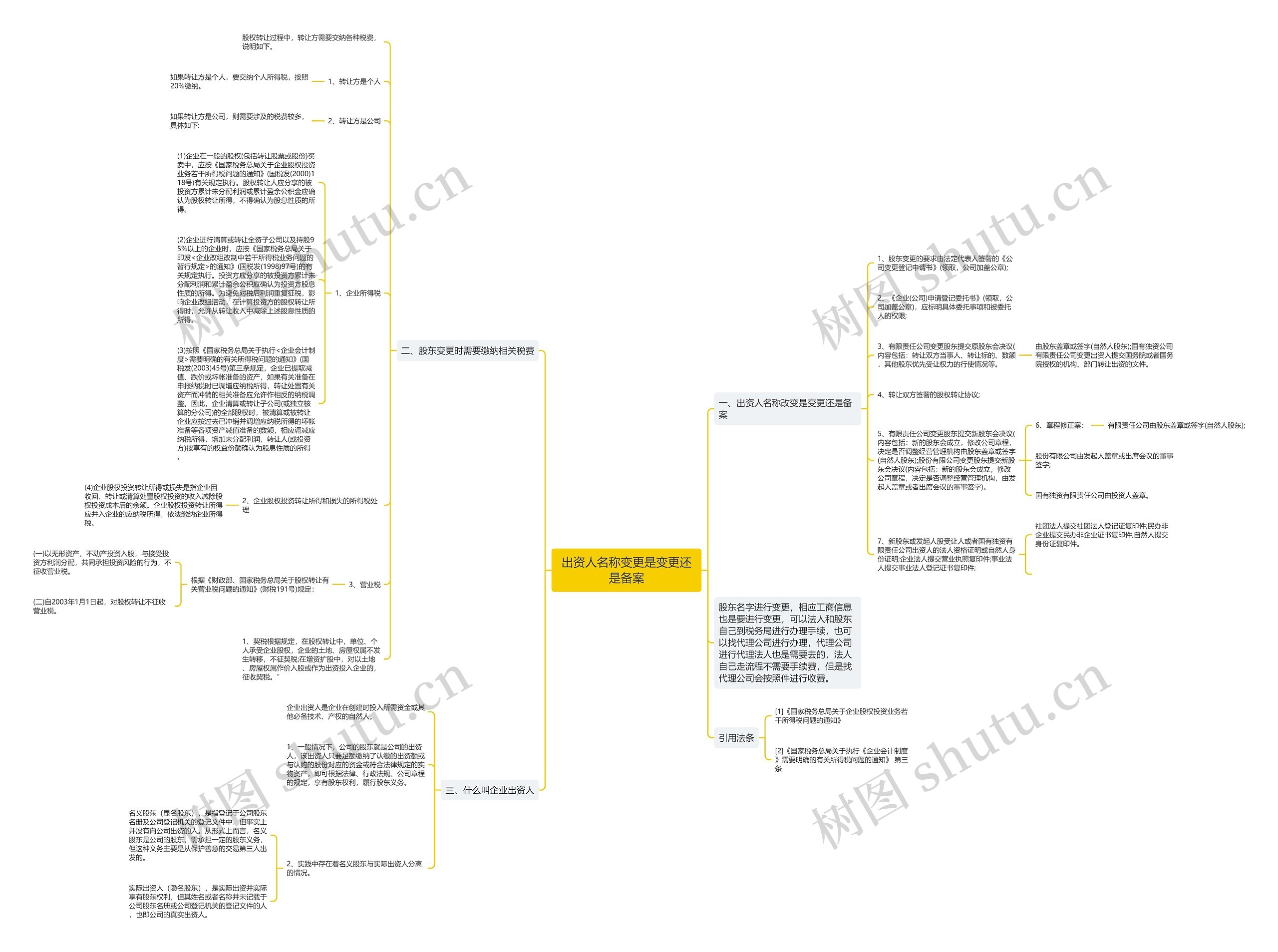 出资人名称变更是变更还是备案 出资人名称变更是变更还是备案