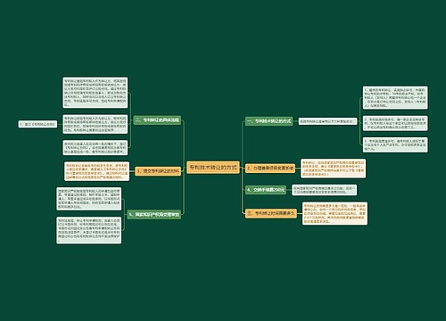专利技术转让的方式