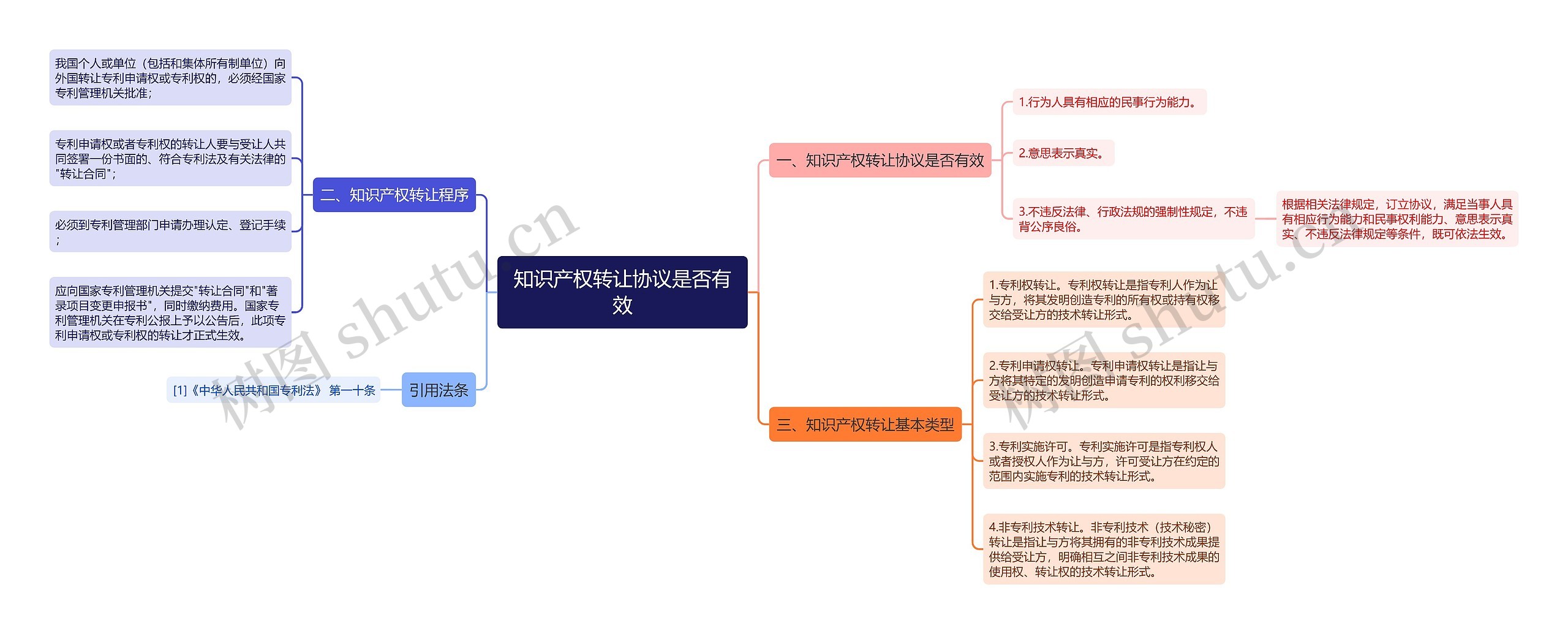 知识产权转让协议是否有效