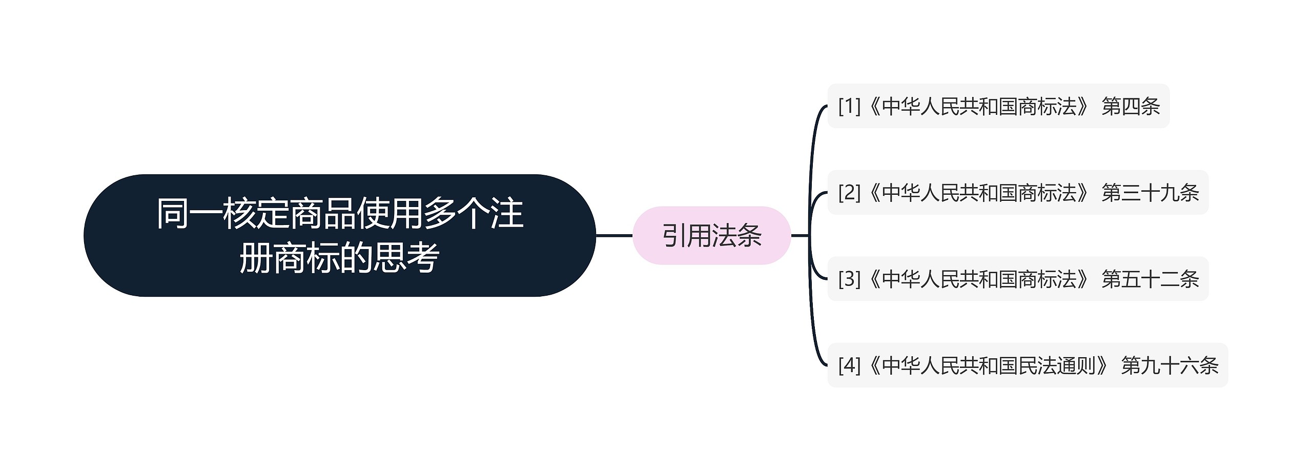 同一核定商品使用多个注册商标的思考