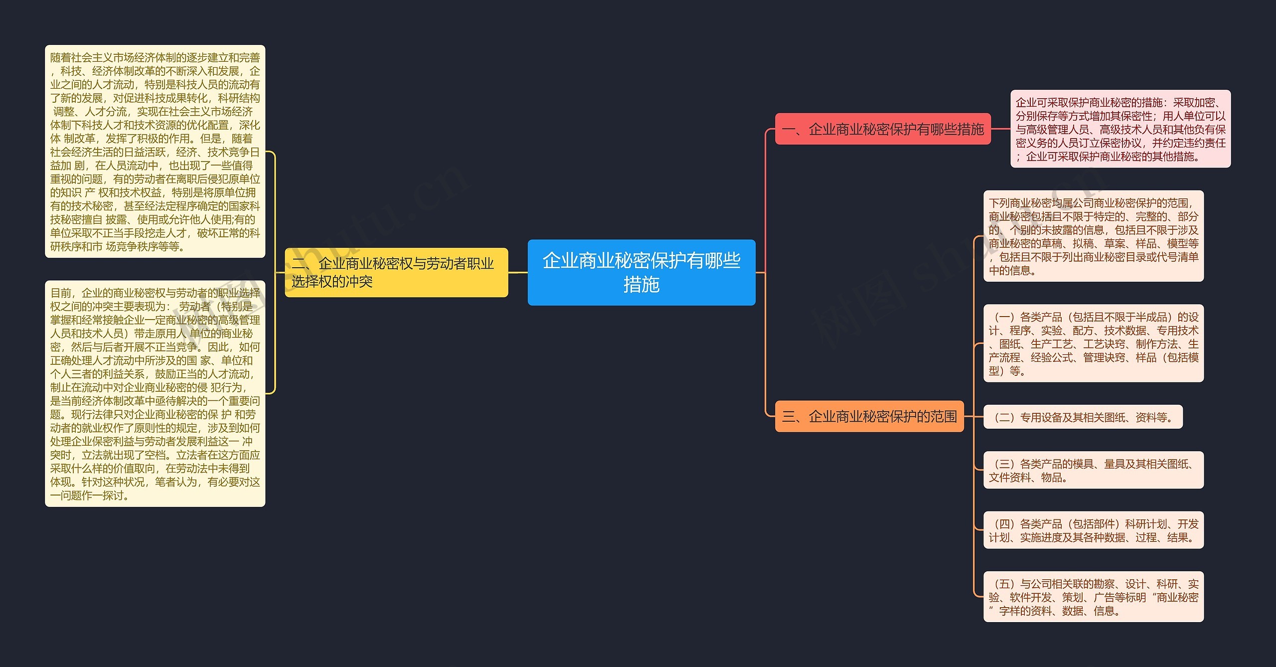 企业商业秘密保护有哪些措施