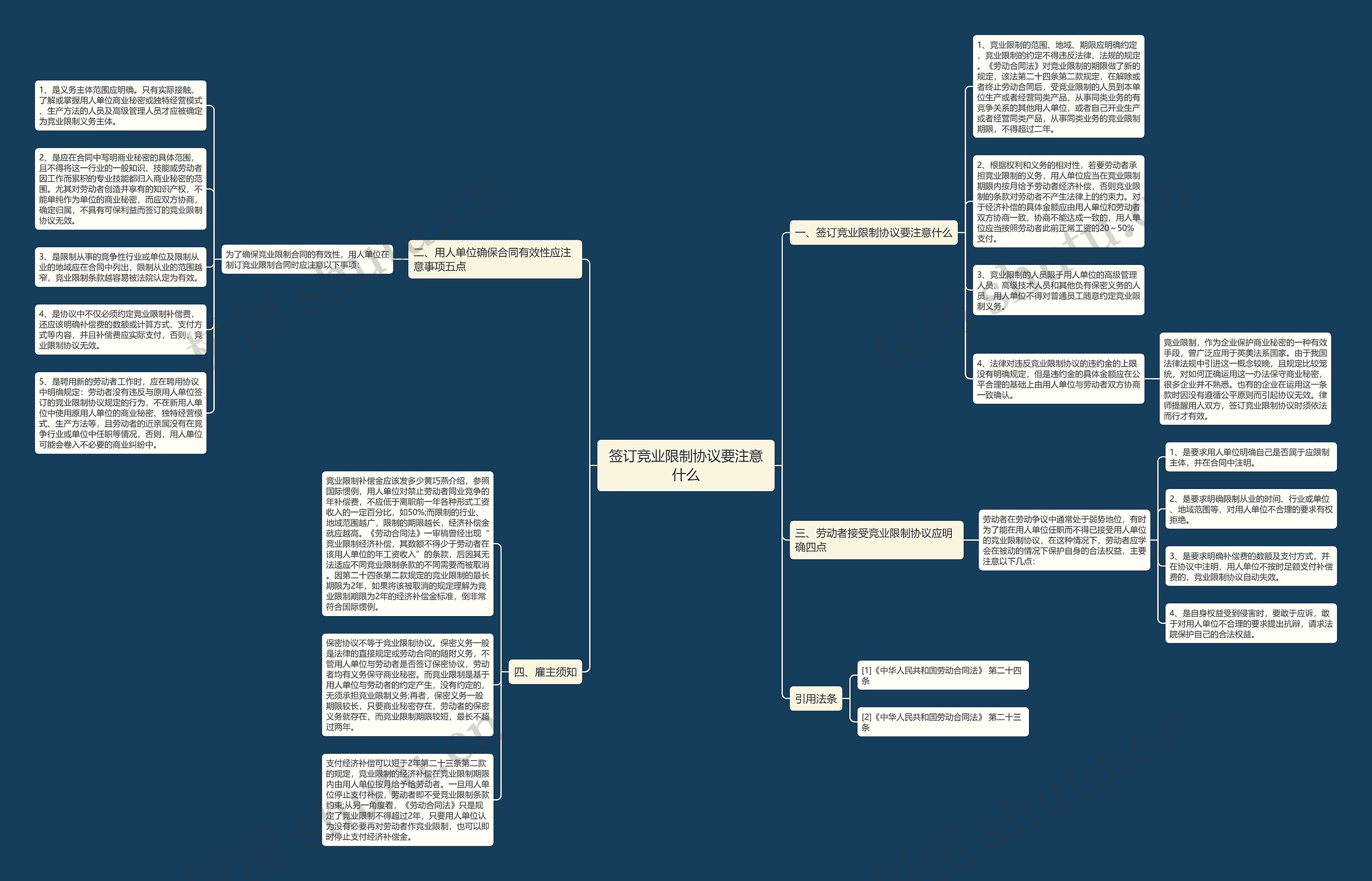 签订竞业限制协议要注意什么思维导图