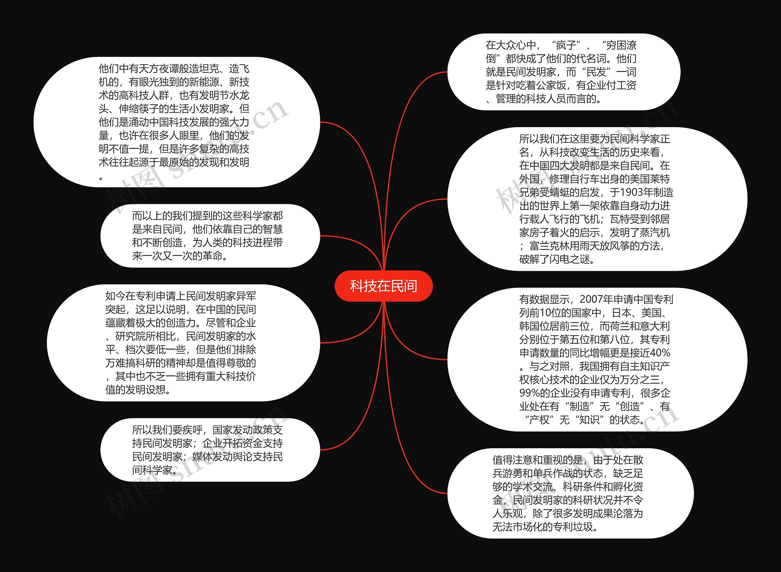 科技在民间思维导图