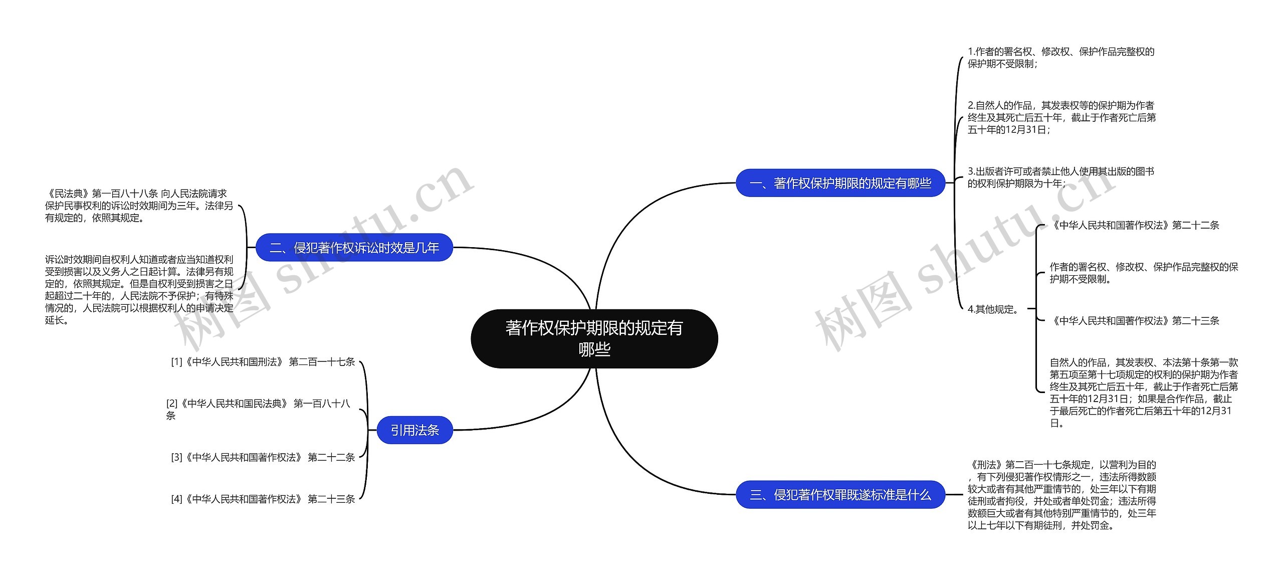 著作权保护期限的规定有哪些