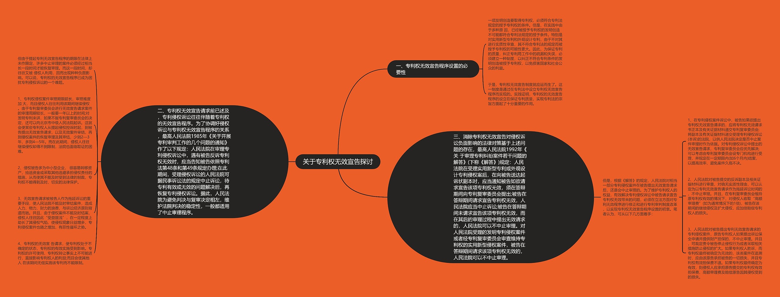 关于专利权无效宣告探讨 关于专利权无效宣告探讨