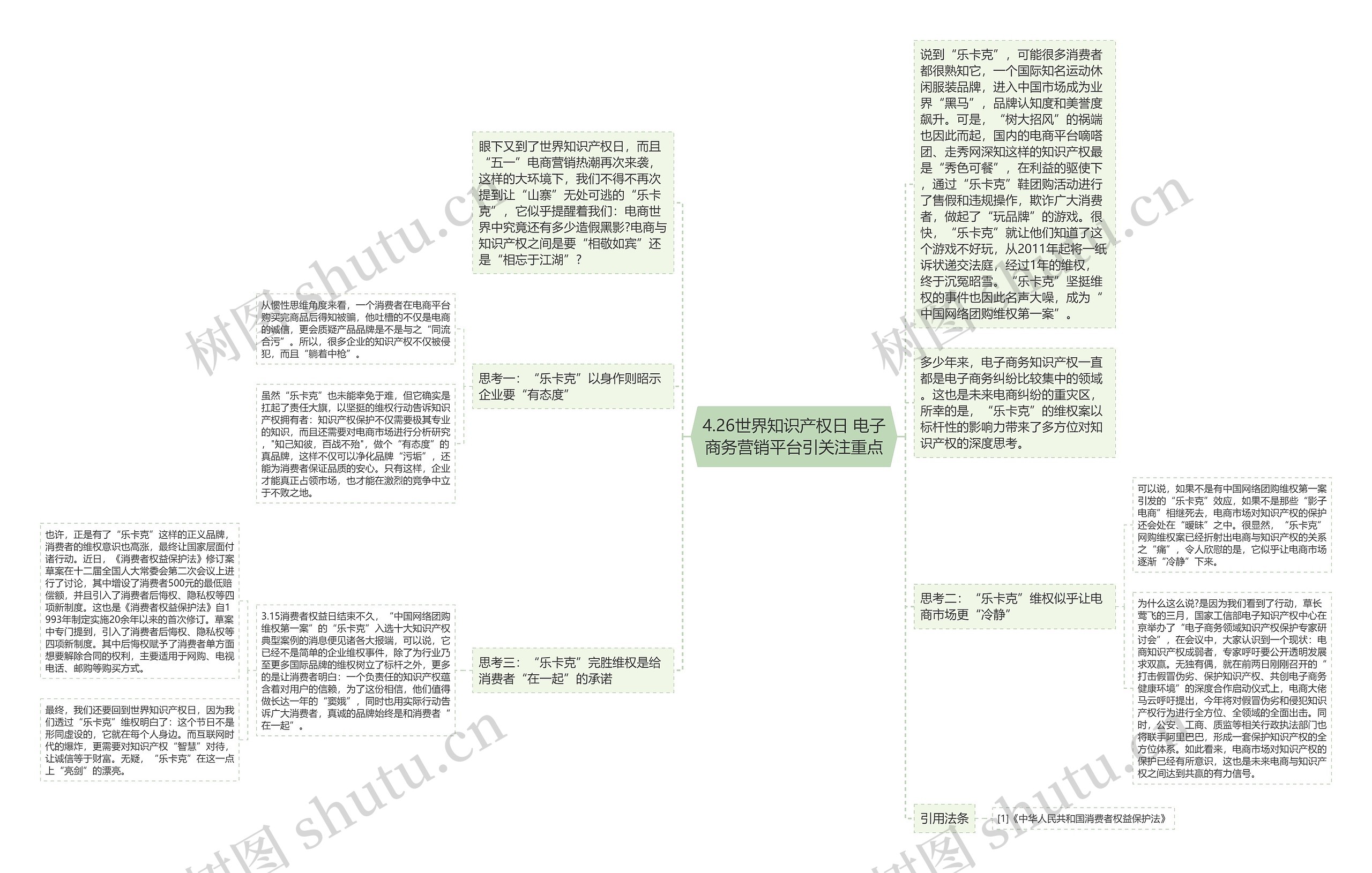 4.26世界知识产权日 电子商务营销平台引关注重点 4.26世界知识产权日 电子商务营销平台引关注重点