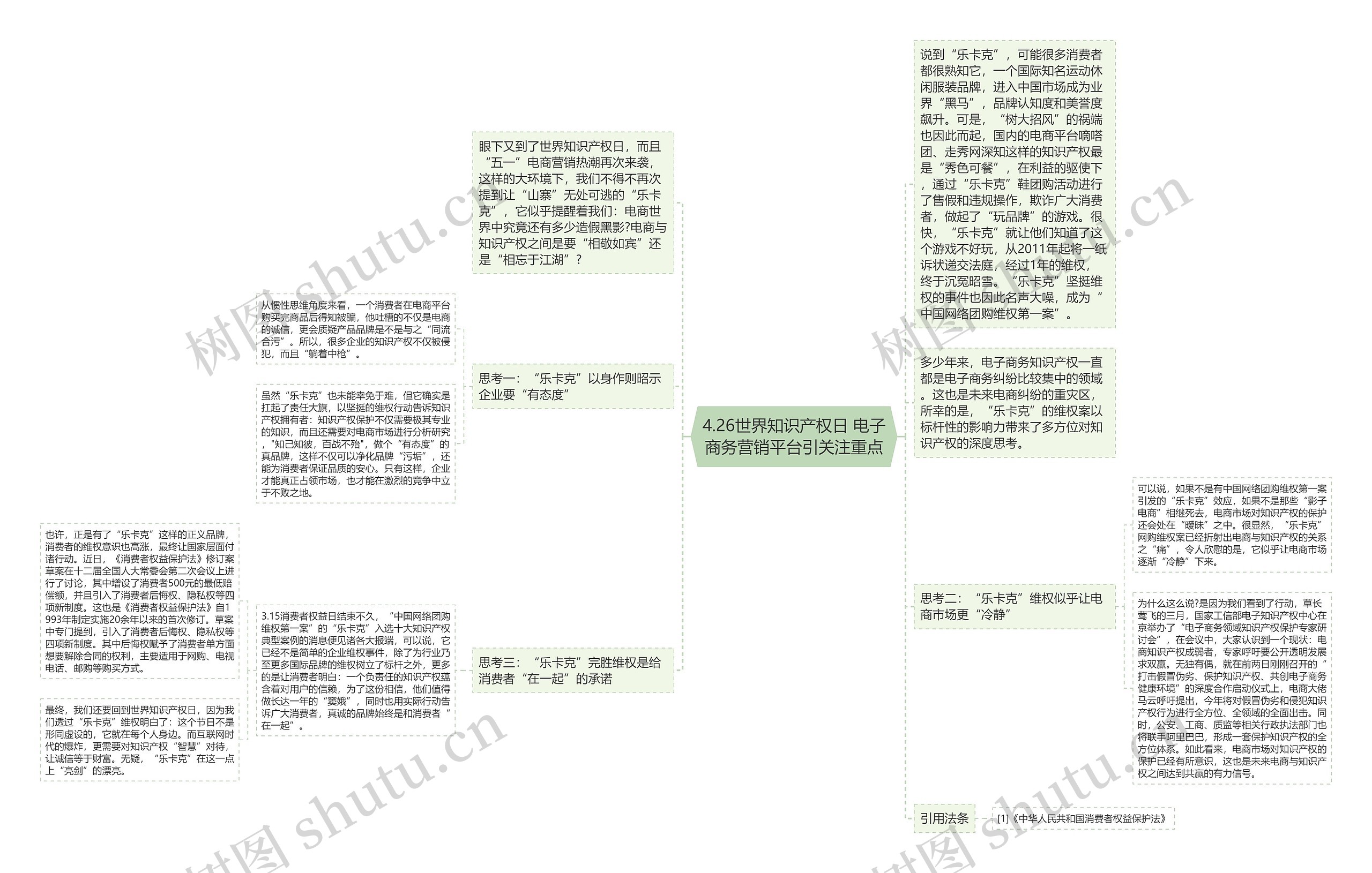 4.26世界知识产权日 电子商务营销平台引关注重点思维导图