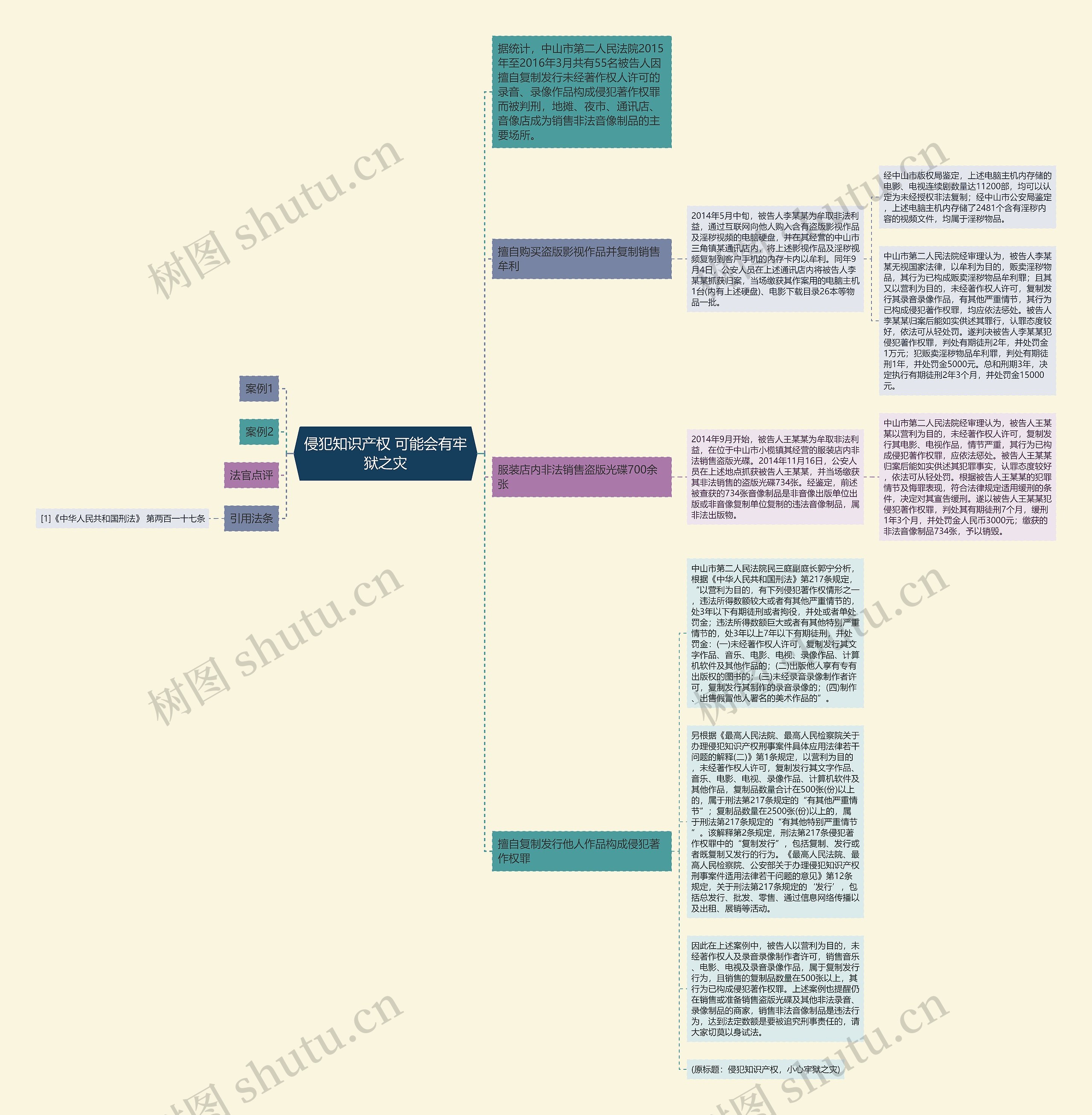 侵犯知识产权 可能会有牢狱之灾 侵犯知识产权 可能会有牢狱之灾