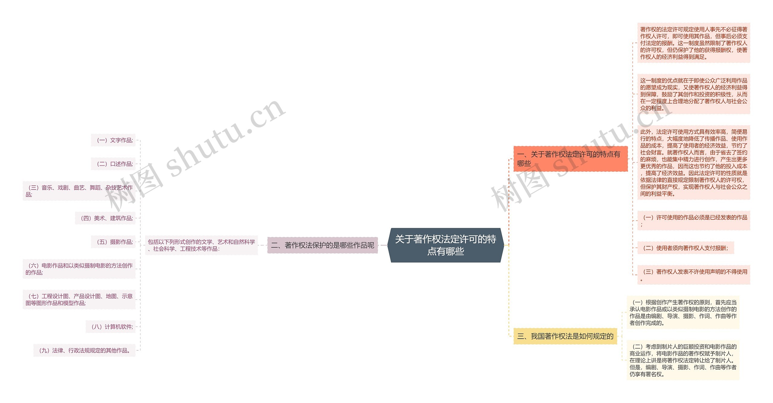 关于著作权法定许可的特点有哪些