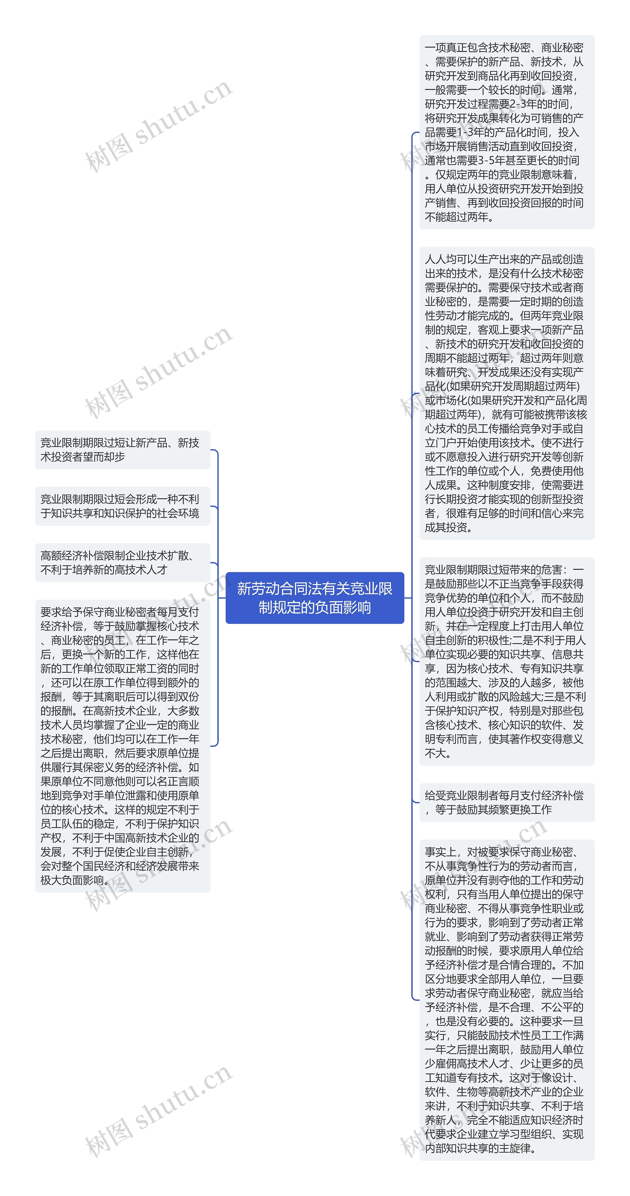 新劳动合同法有关竞业限制规定的负面影响