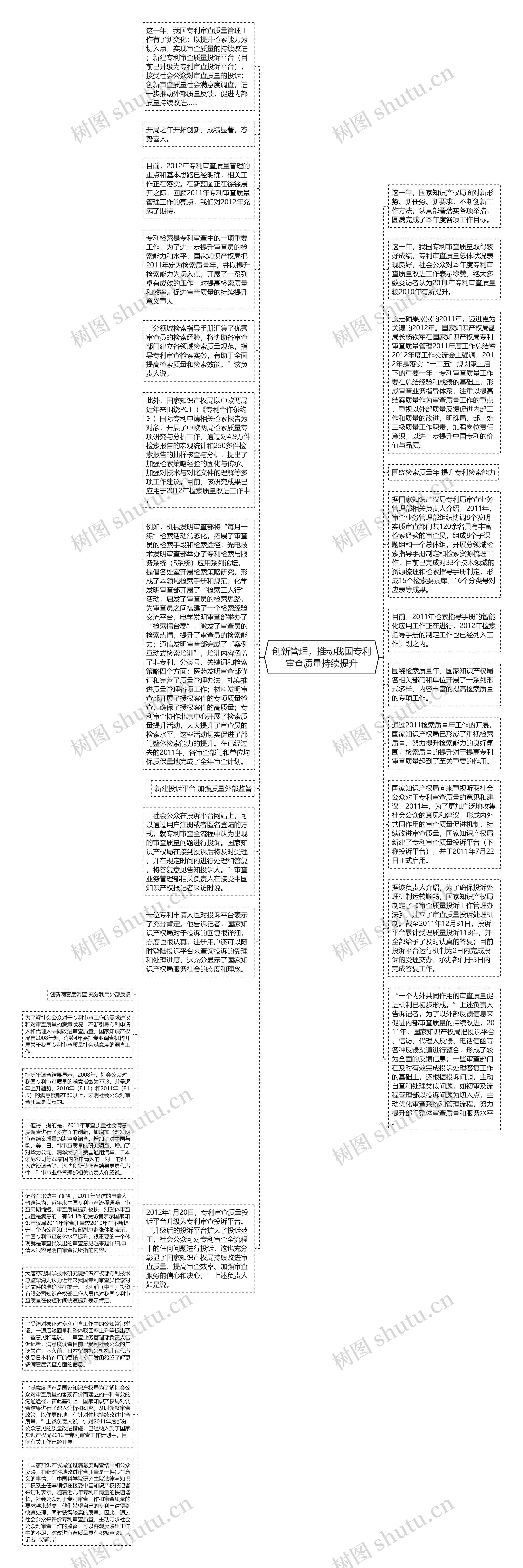 创新管理，推动我国专利审查质量持续提升