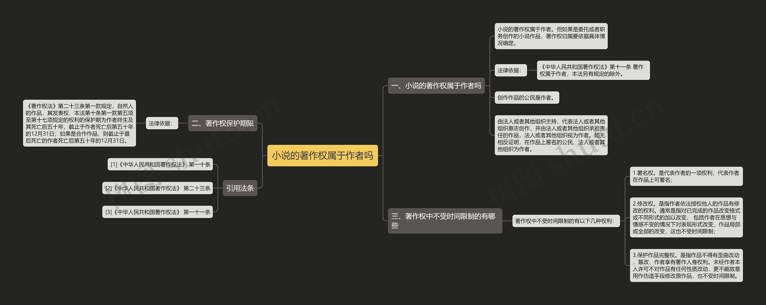 小说的著作权属于作者吗