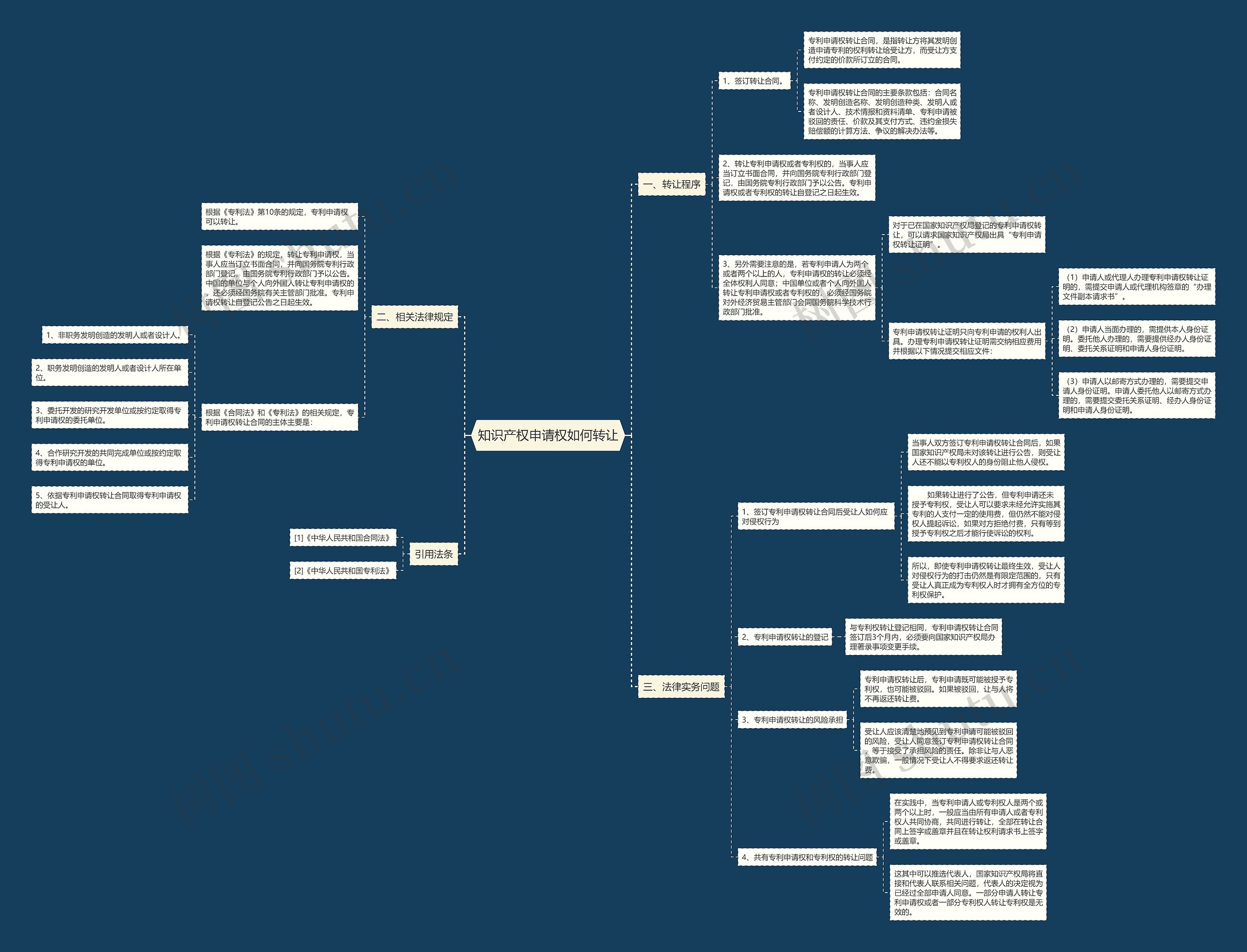 知识产权申请权如何转让 知识产权申请权如何转让