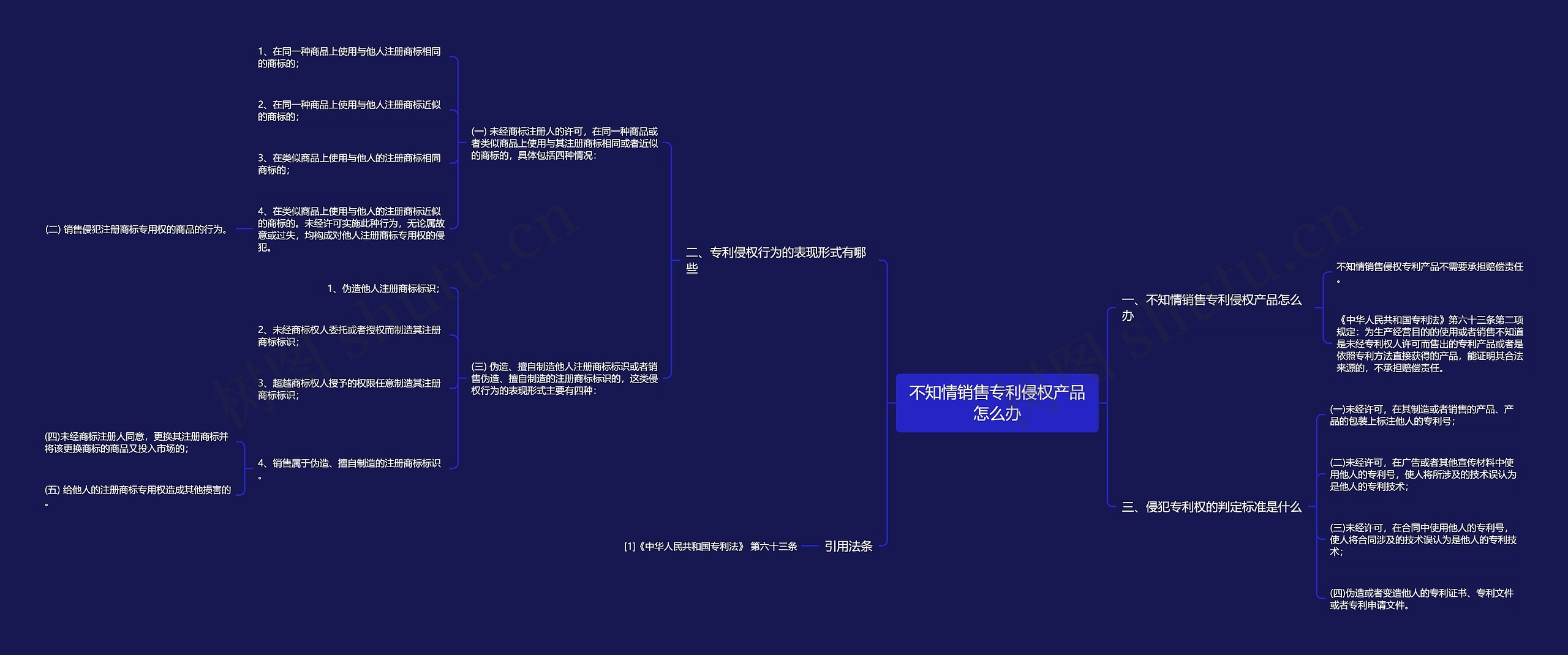 不知情销售专利侵权产品怎么办思维导图