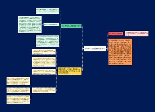 专利权人变更费用是多少