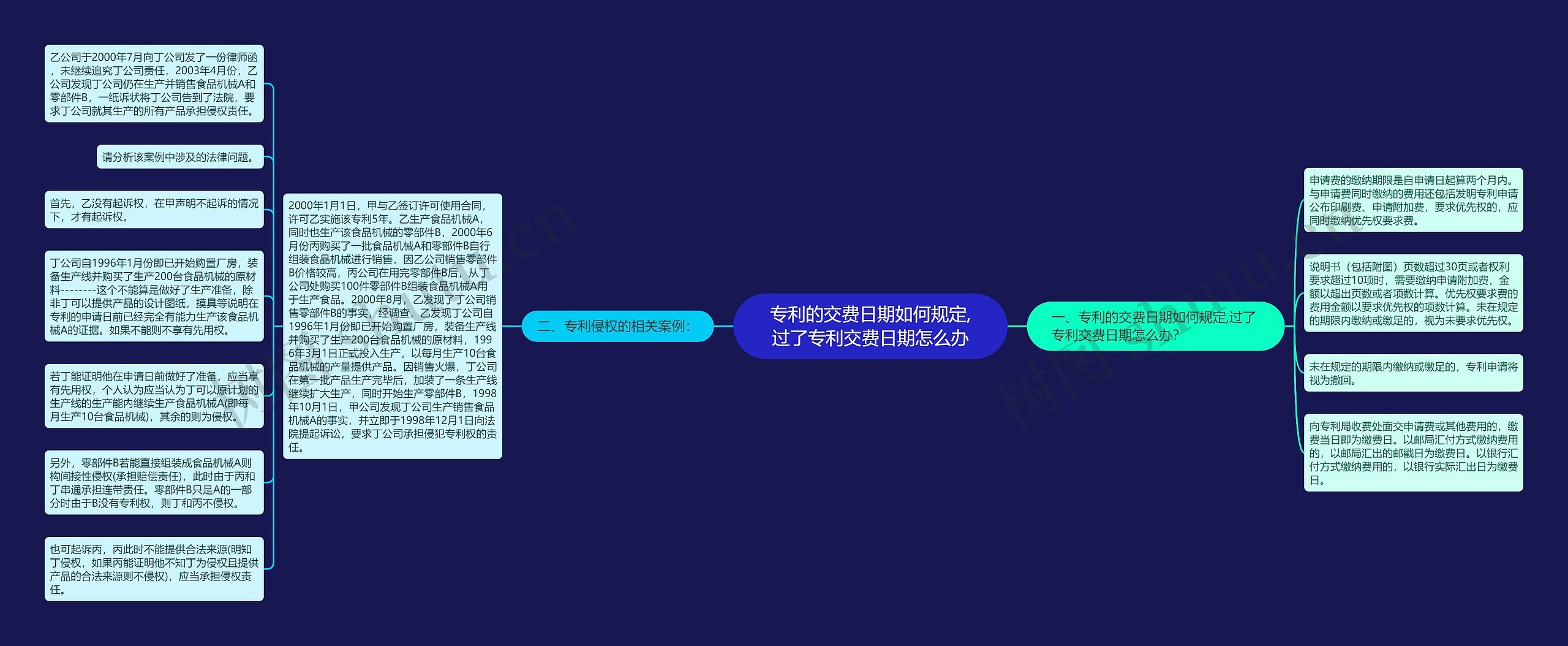 专利的交费日期如何规定,过了专利交费日期怎么办