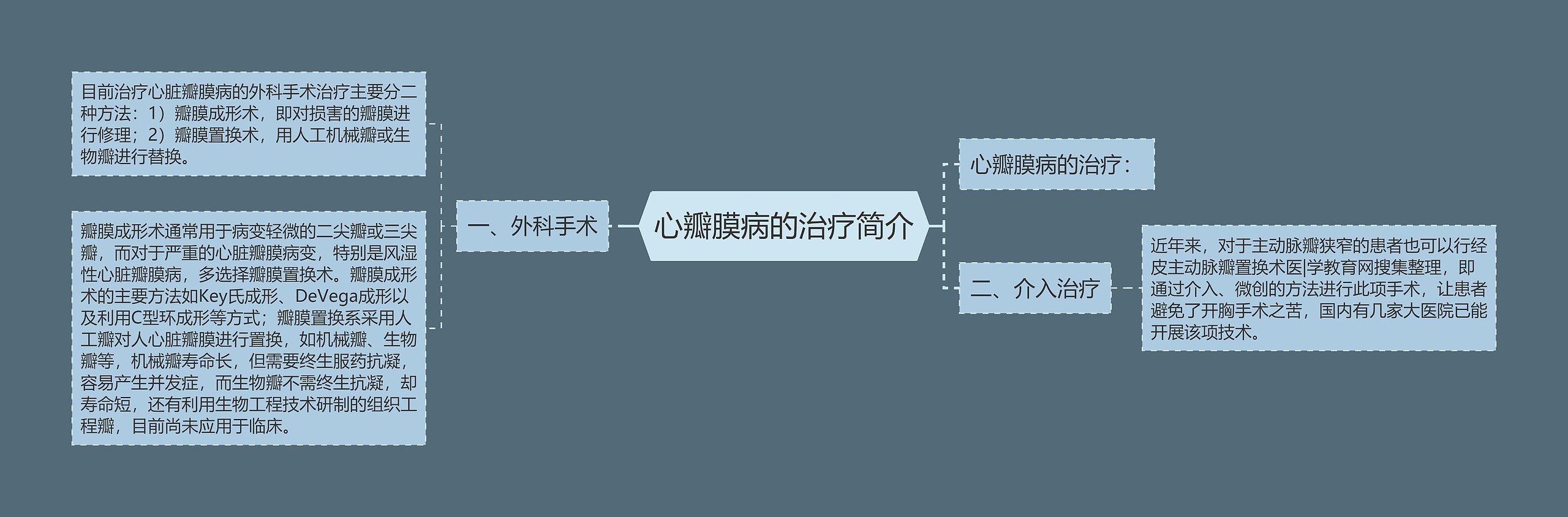 心瓣膜病的治疗简介 心瓣膜病的治疗简介