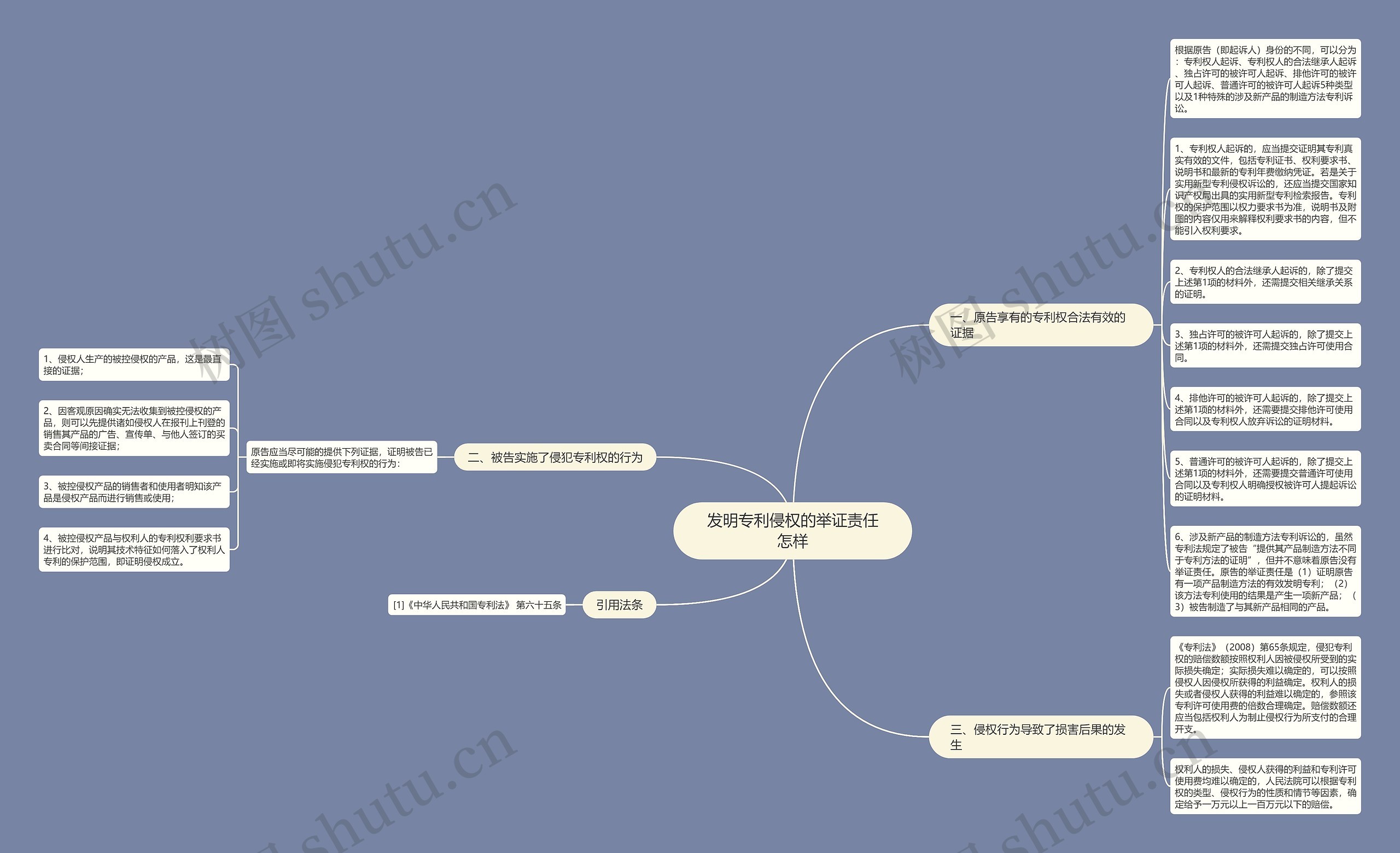 发明专利侵权的举证责任怎样思维导图