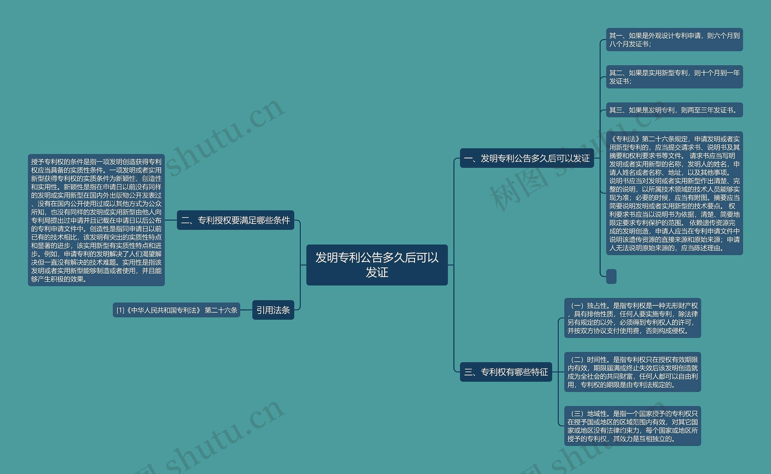 发明专利公告多久后可以发证思维导图