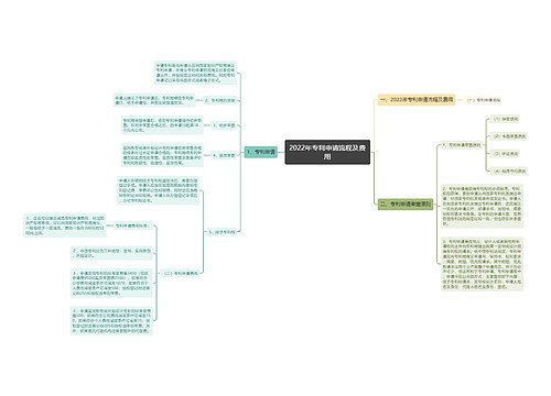 2022年专利申请流程及费用