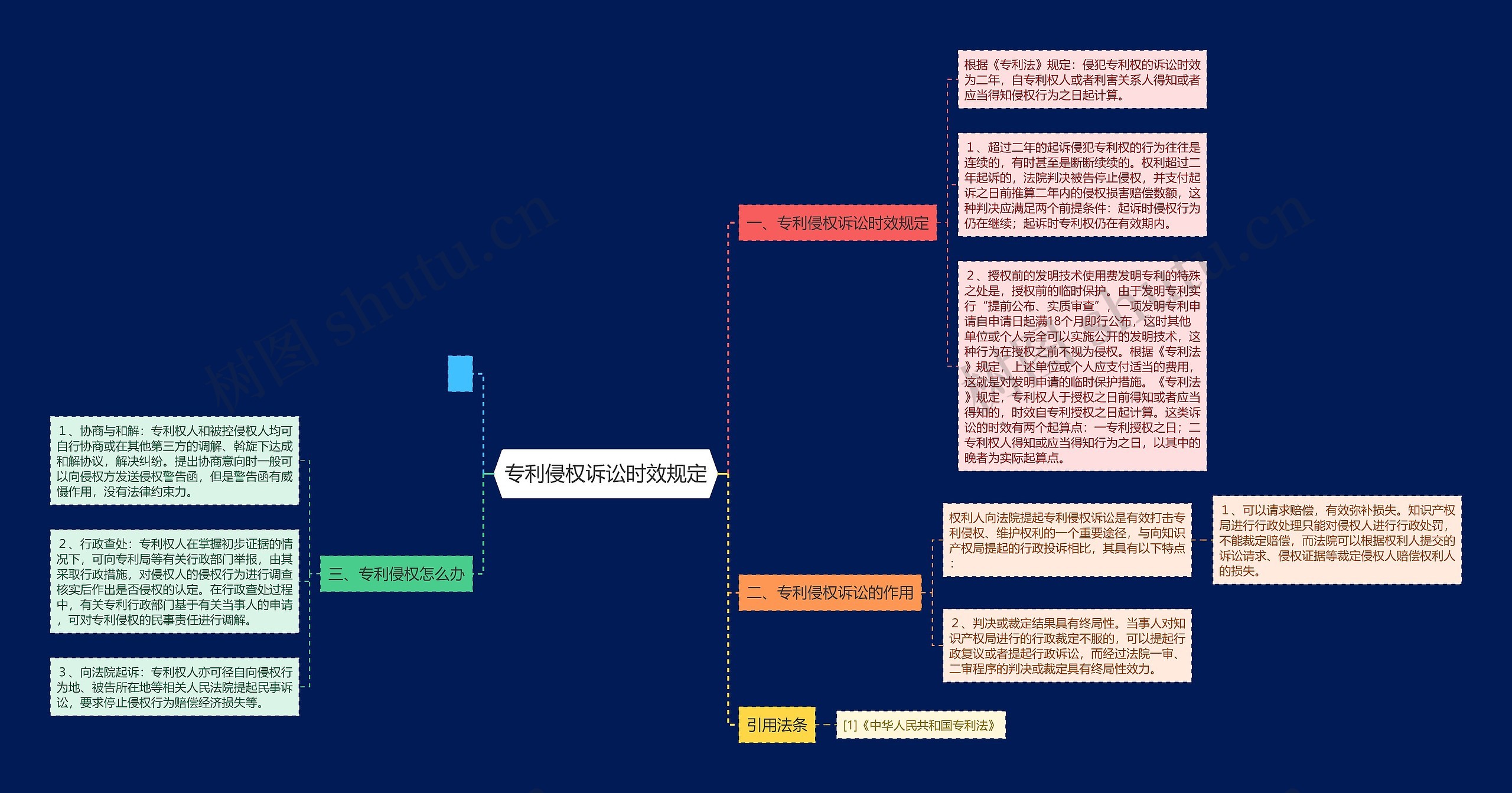 专利侵权诉讼时效规定 专利侵权诉讼时效规定