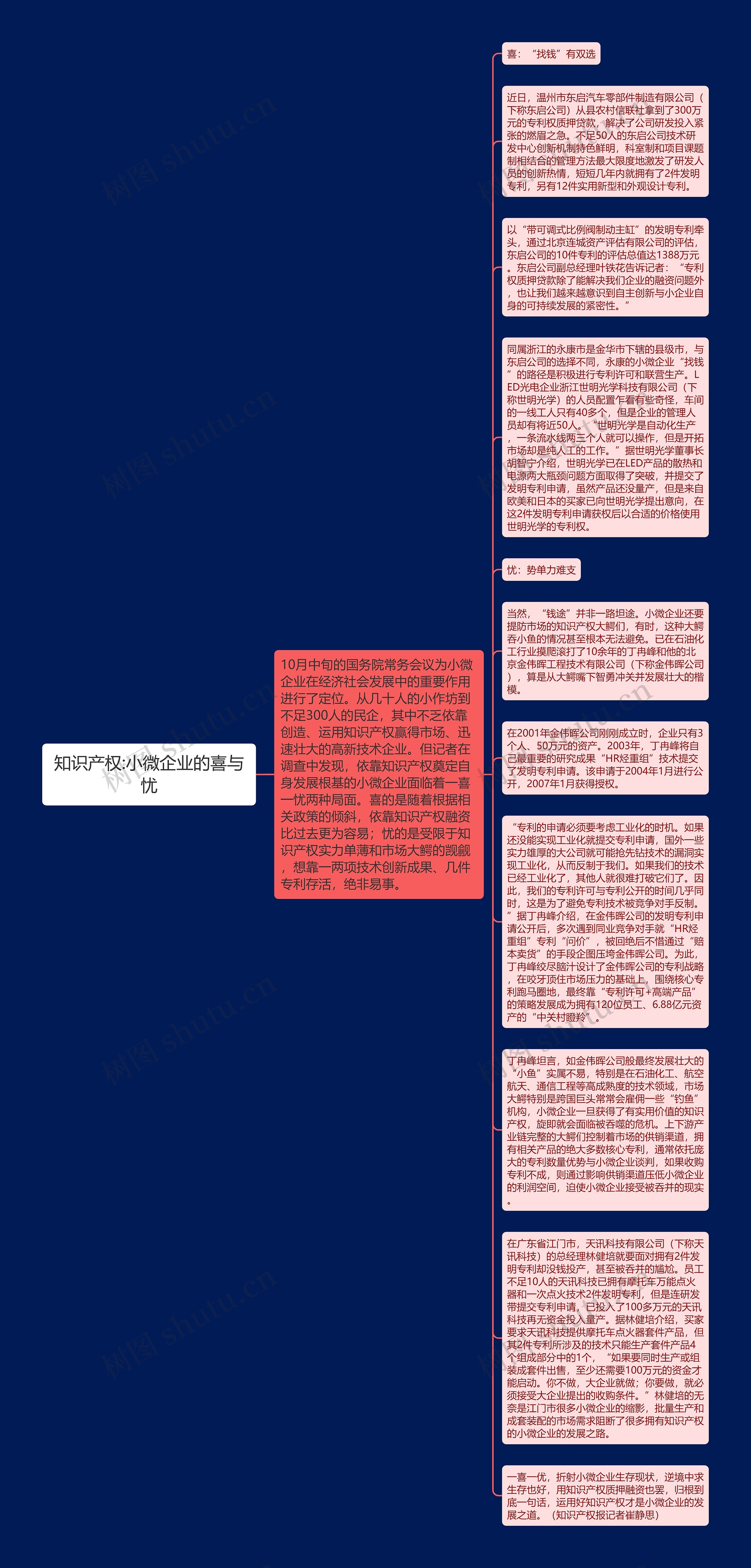 知识产权:小微企业的喜与忧