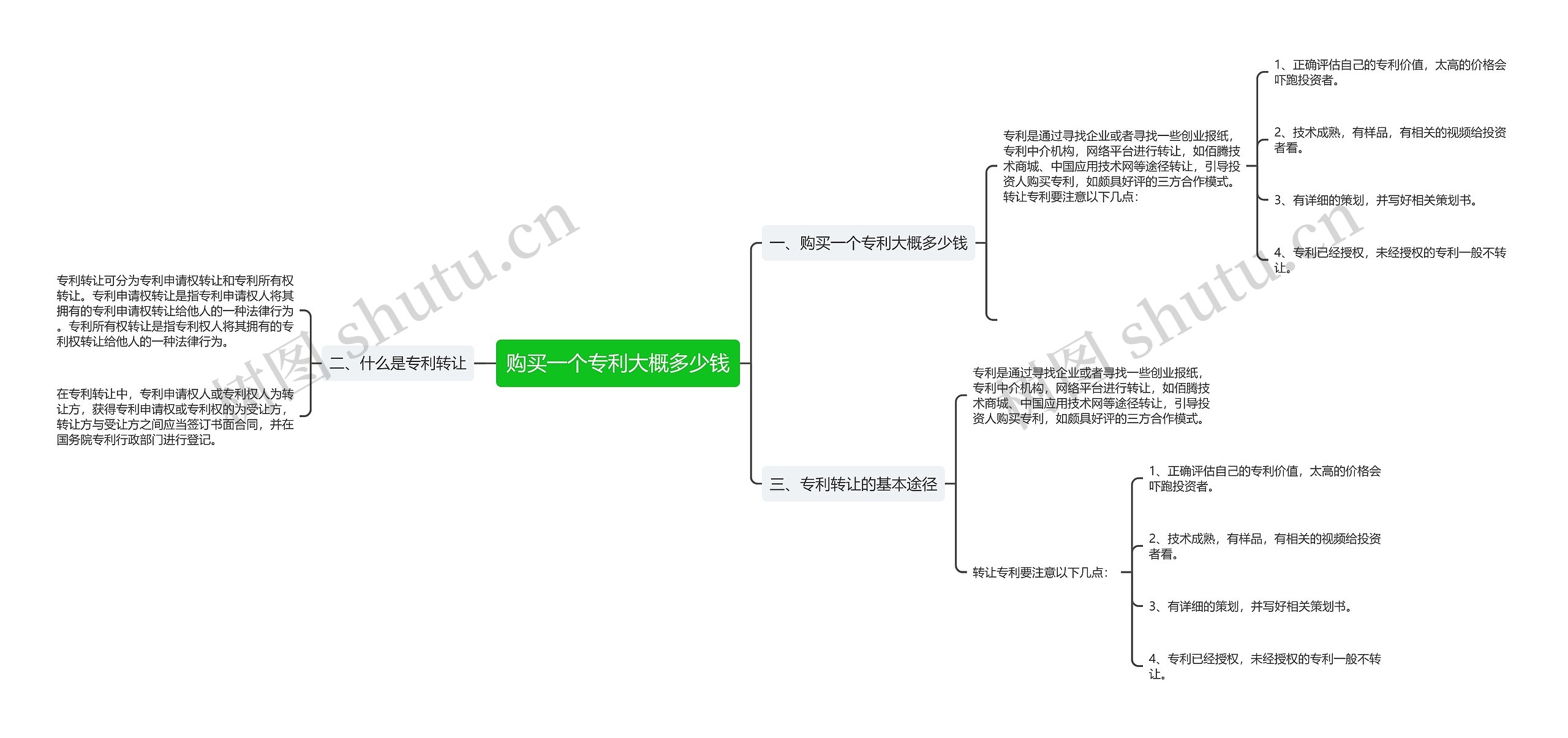 购买一个专利大概多少钱思维导图