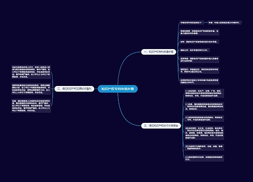 知识产权专利申请步骤