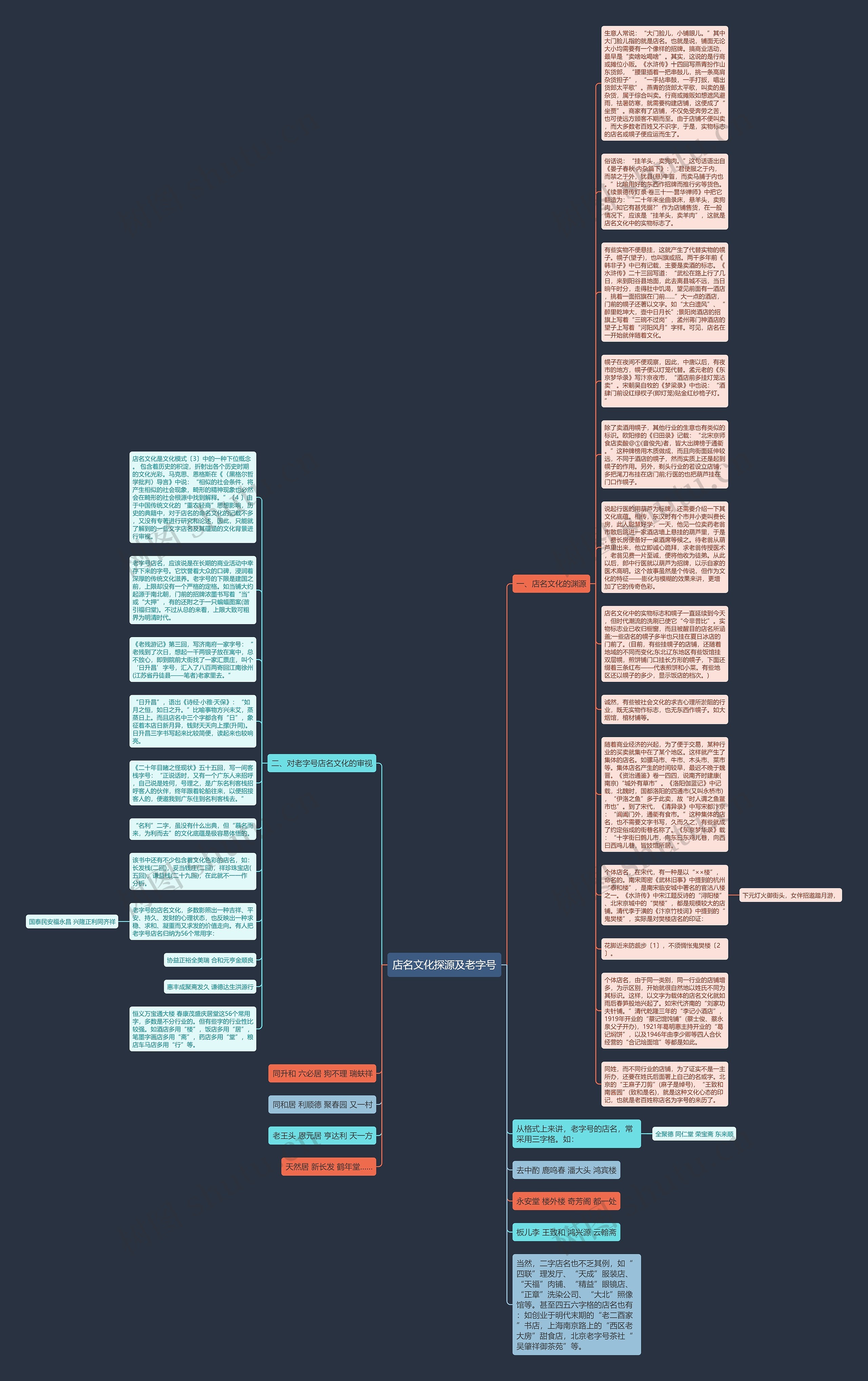 店名文化探源及老字号思维导图
