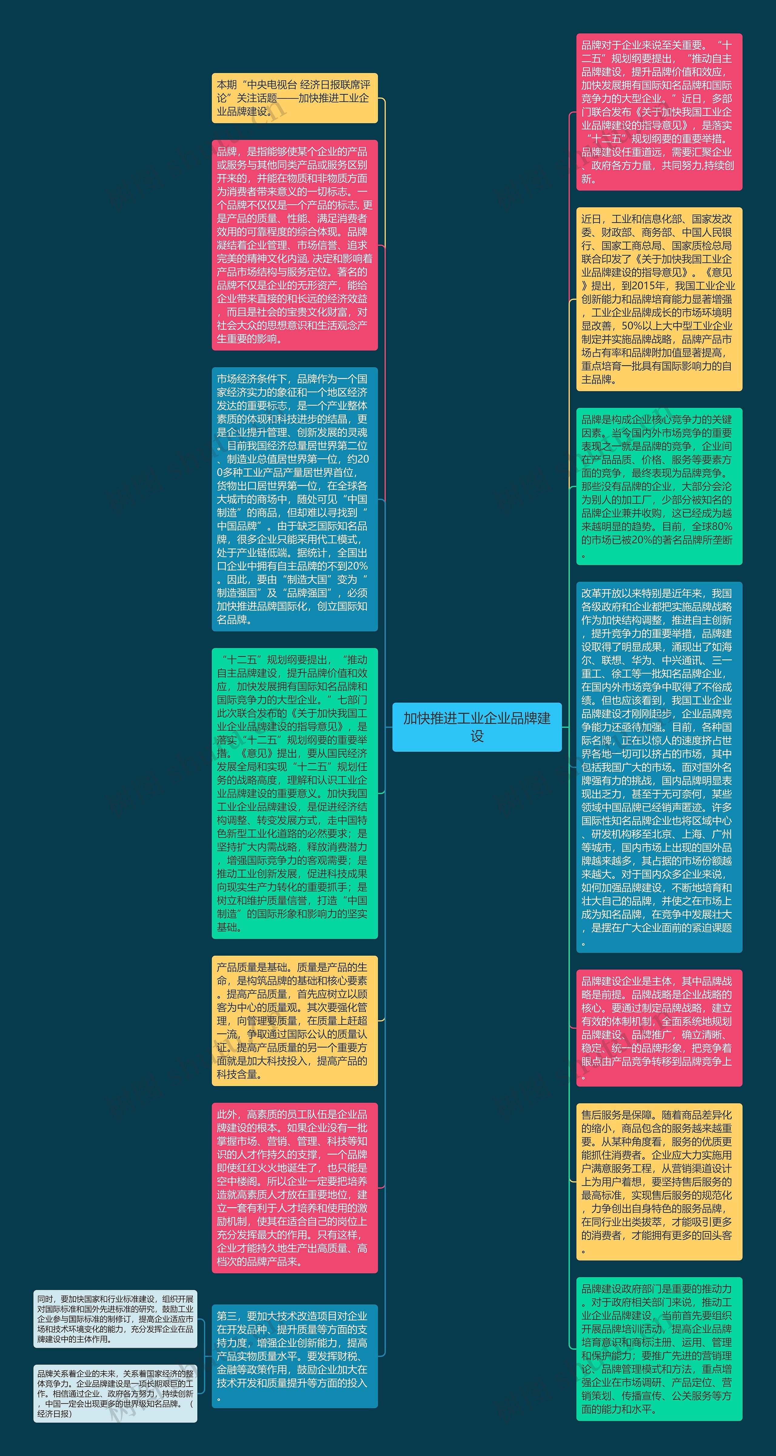 加快推进工业企业品牌建设