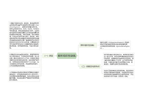 解析组织性缺氧