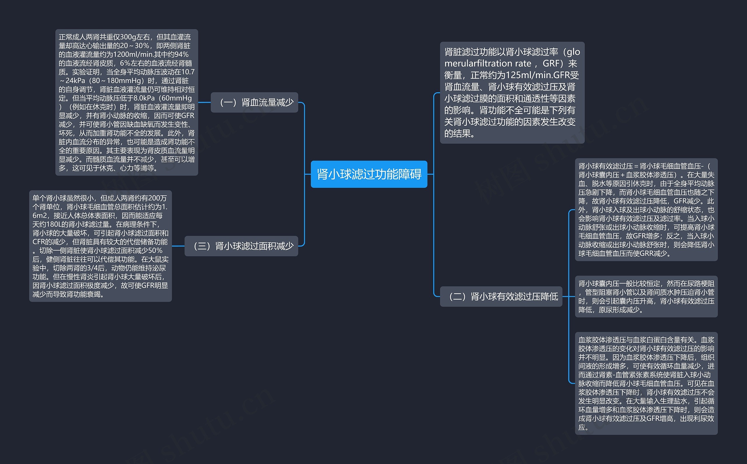 肾小球滤过功能障碍