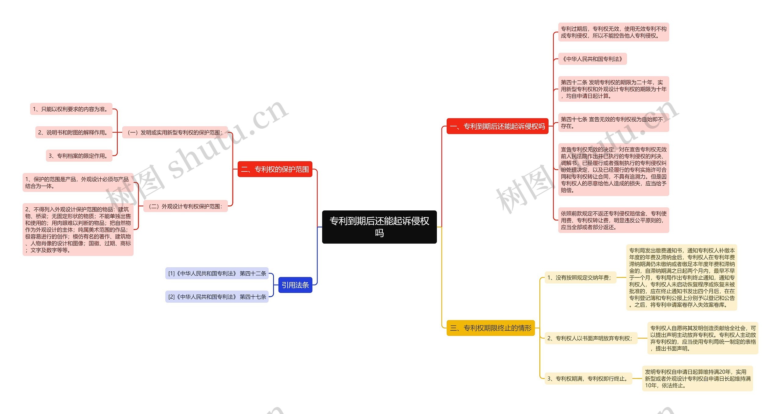 专利到期后还能起诉侵权吗 专利到期后还能起诉侵权吗