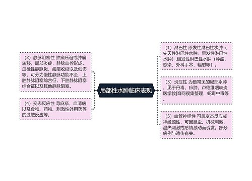 局部性水肿临床表现