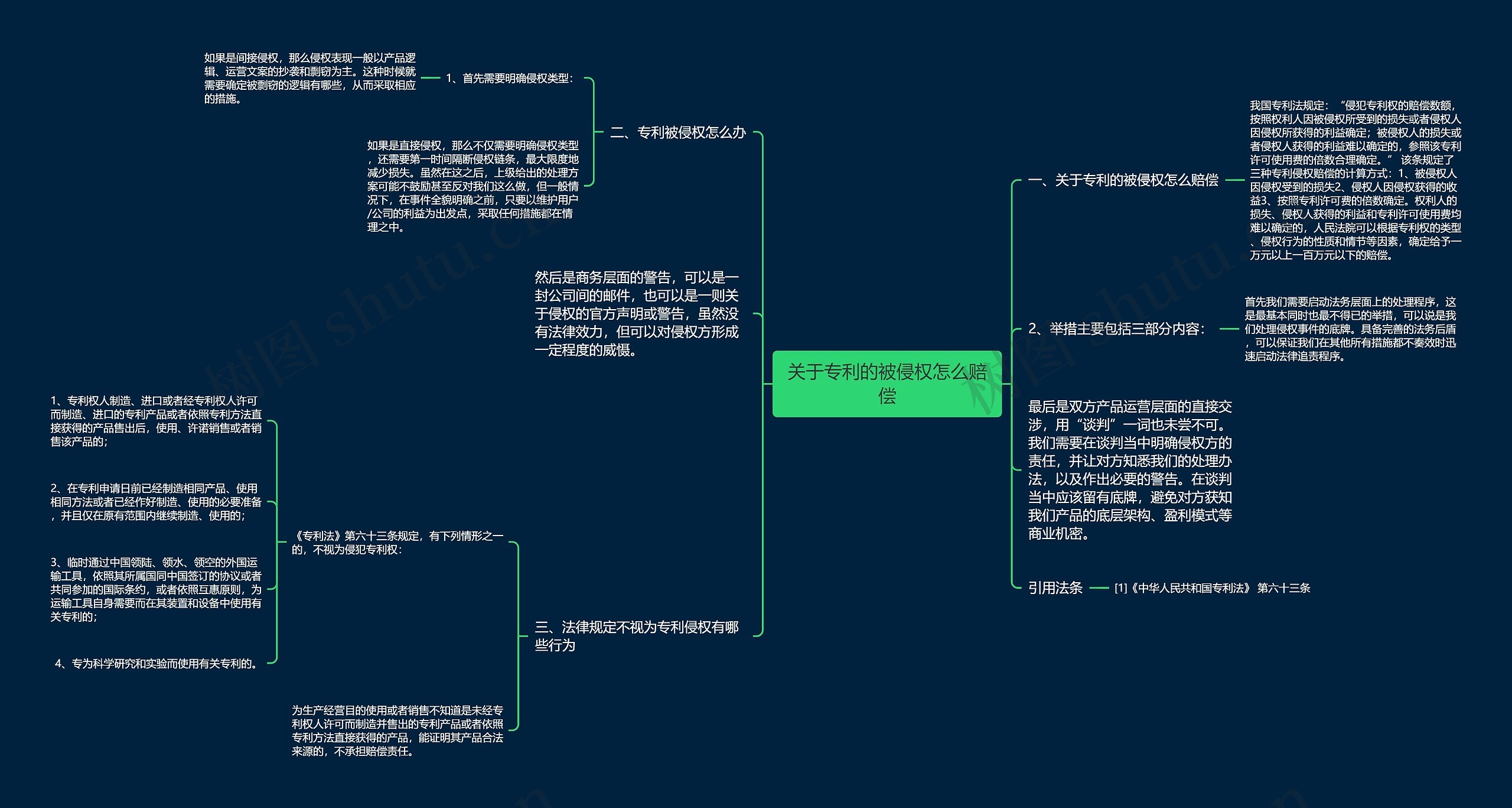 关于专利的被侵权怎么赔偿