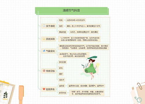清明节气科普